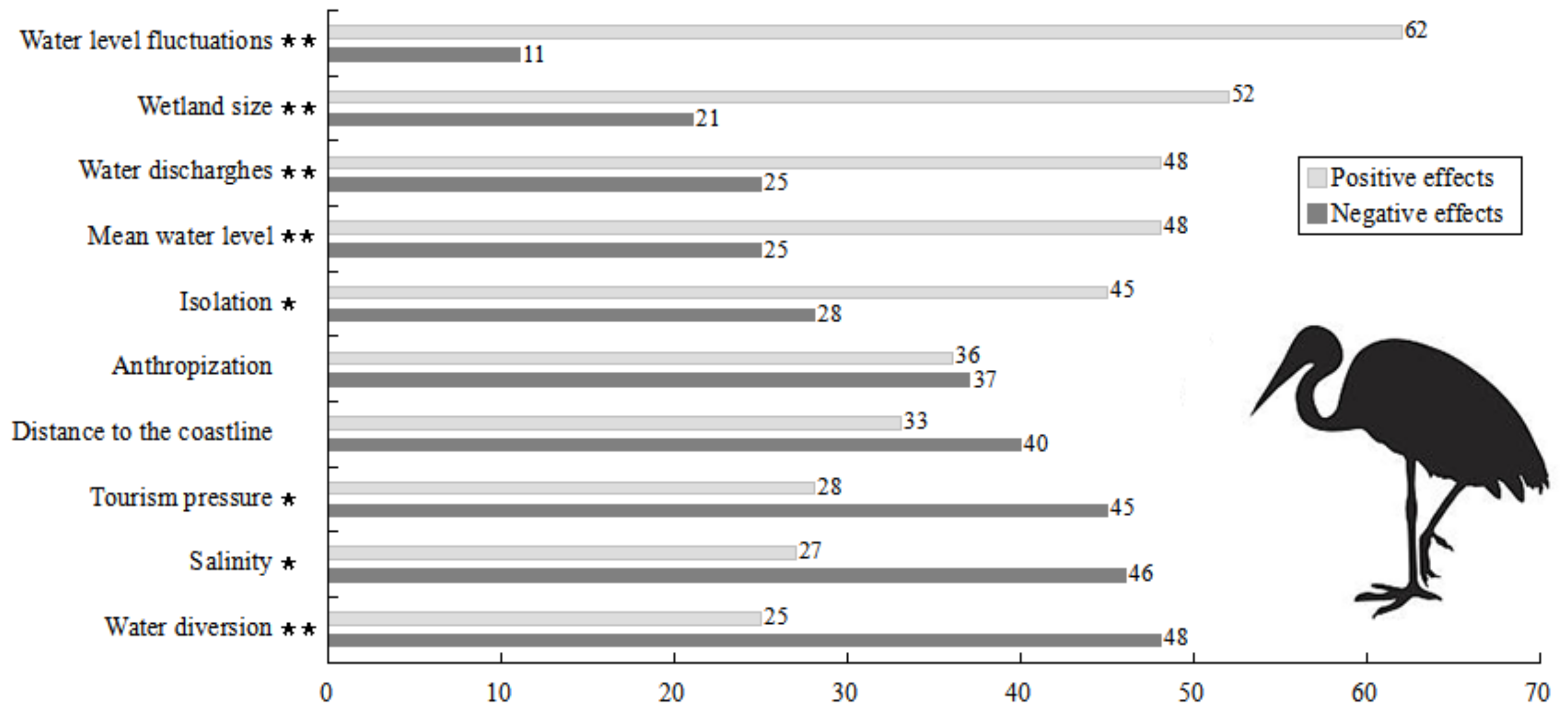 Diversity 14 00696 g005