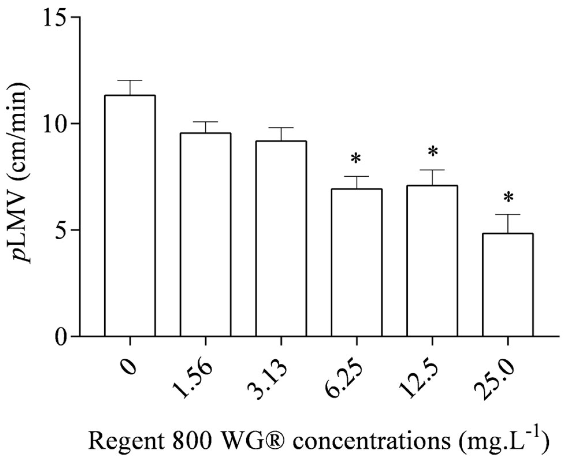 Diversity 14 00698 g001
