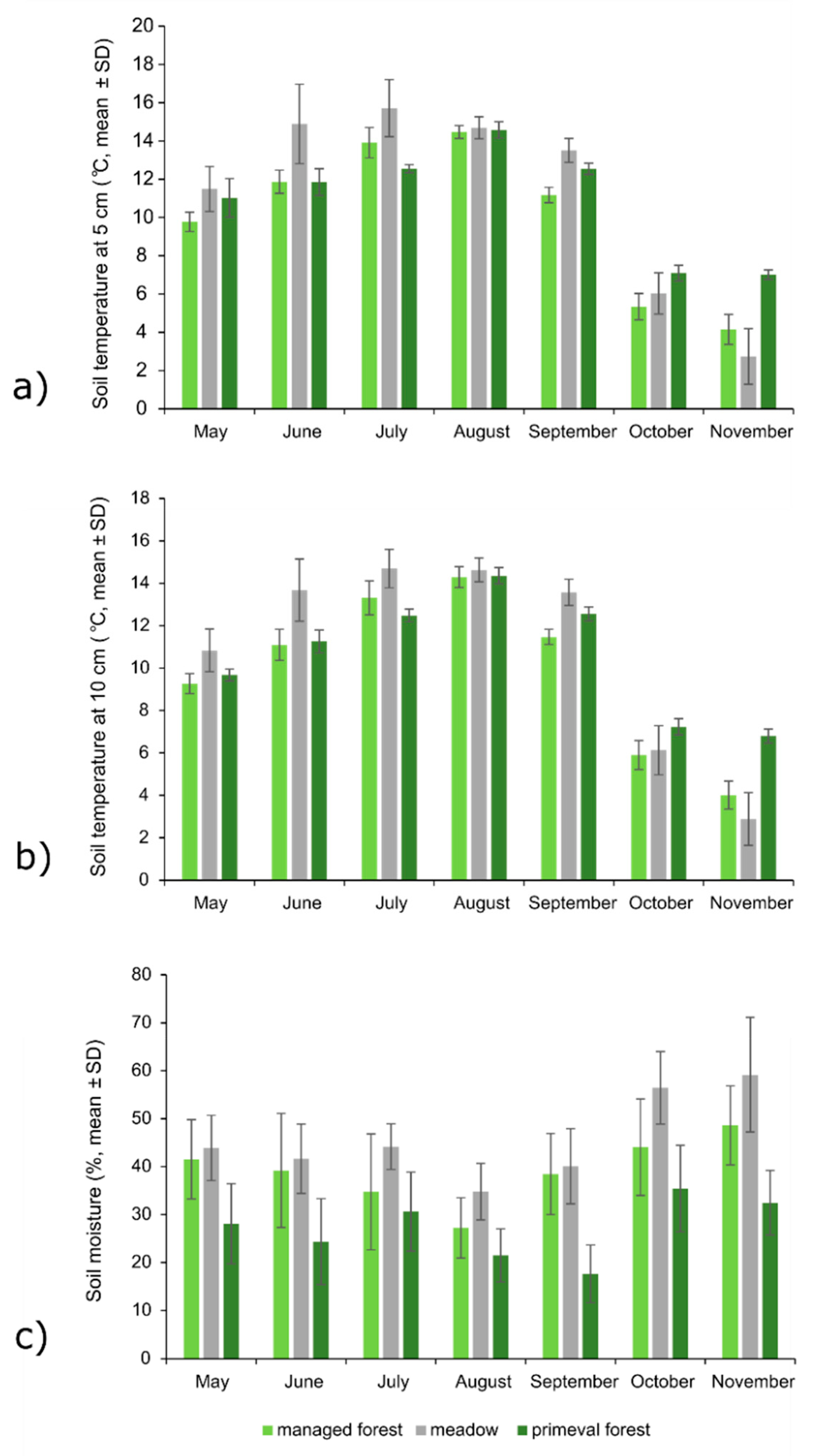 Diversity 14 00701 g004