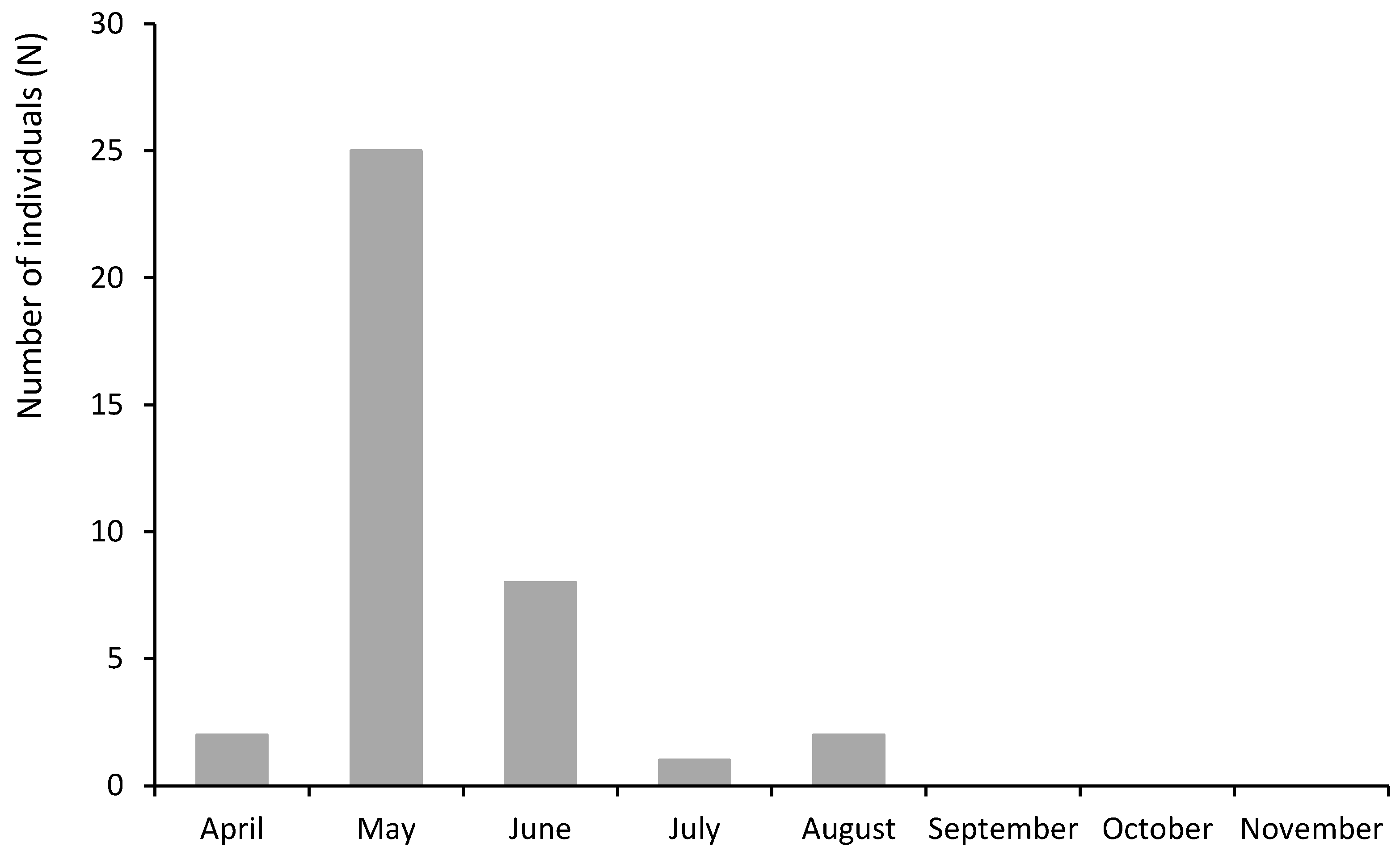 Diversity 14 00701 g005