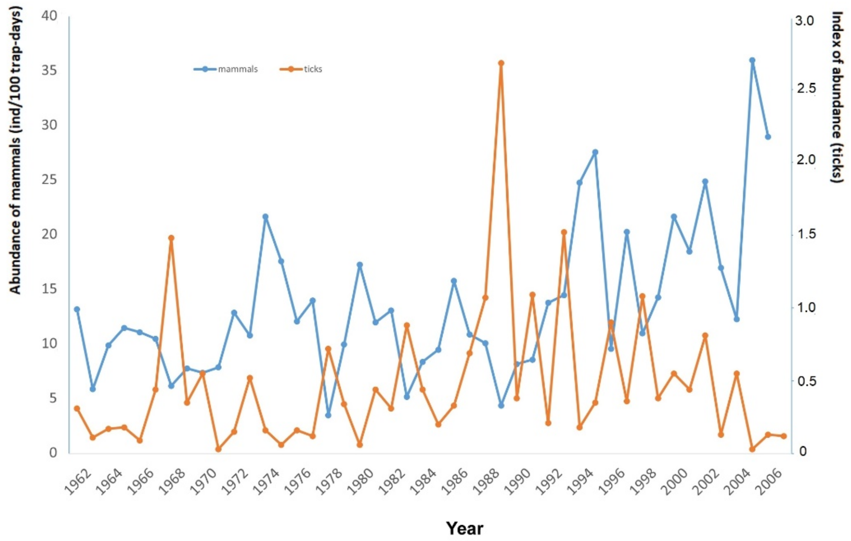 Diversity 14 00702 g002