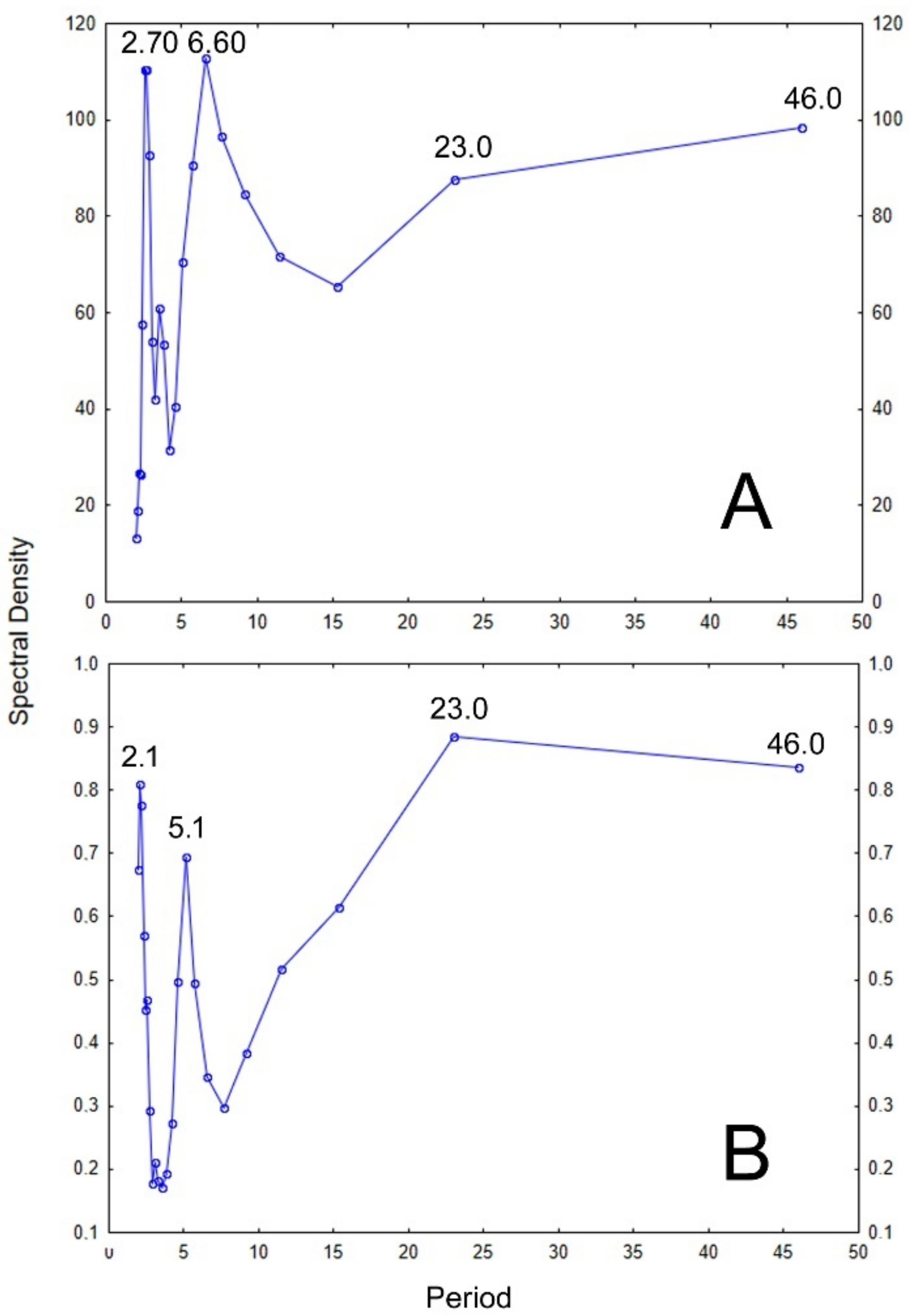Diversity 14 00702 g003