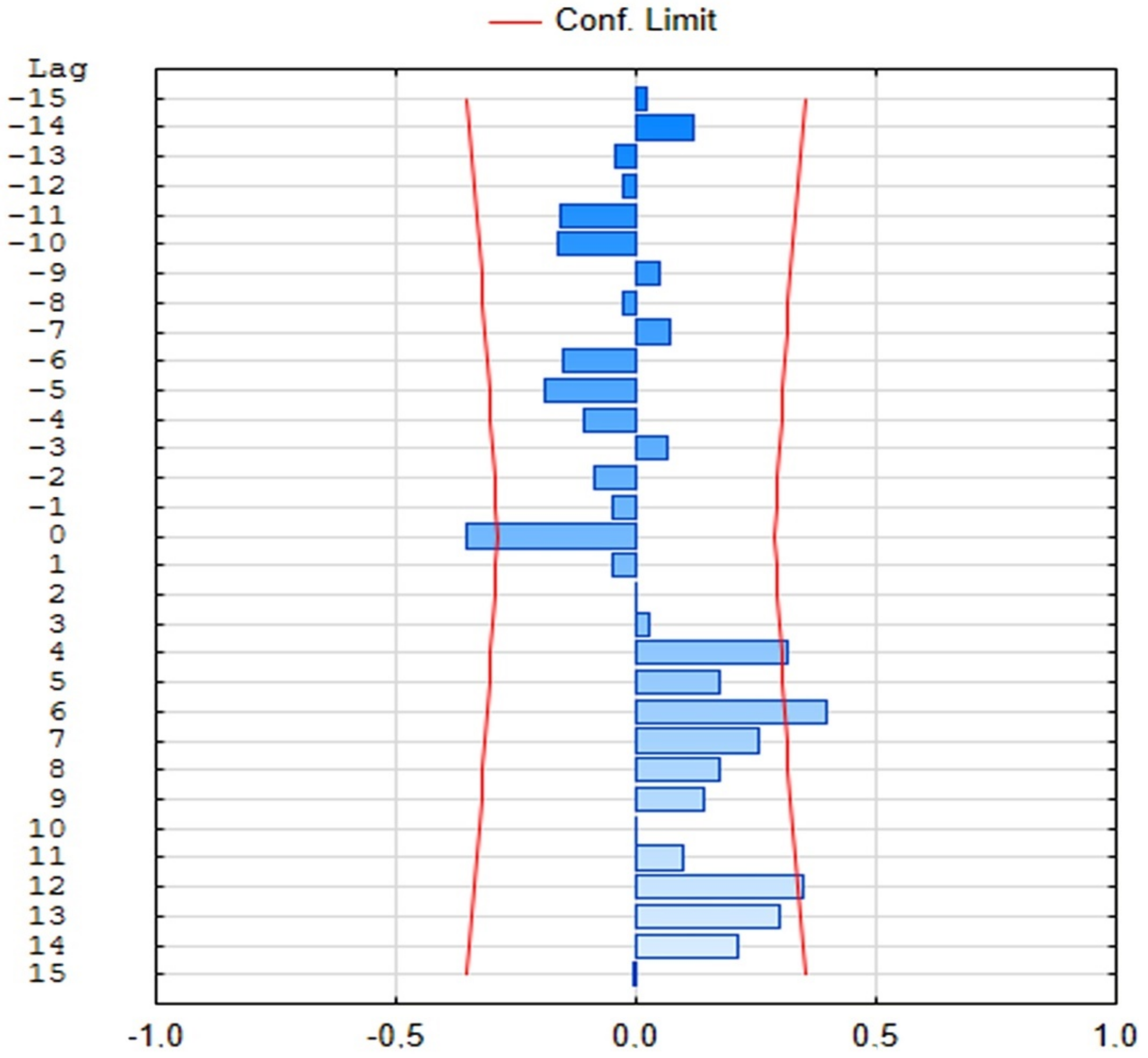 Diversity 14 00702 g004