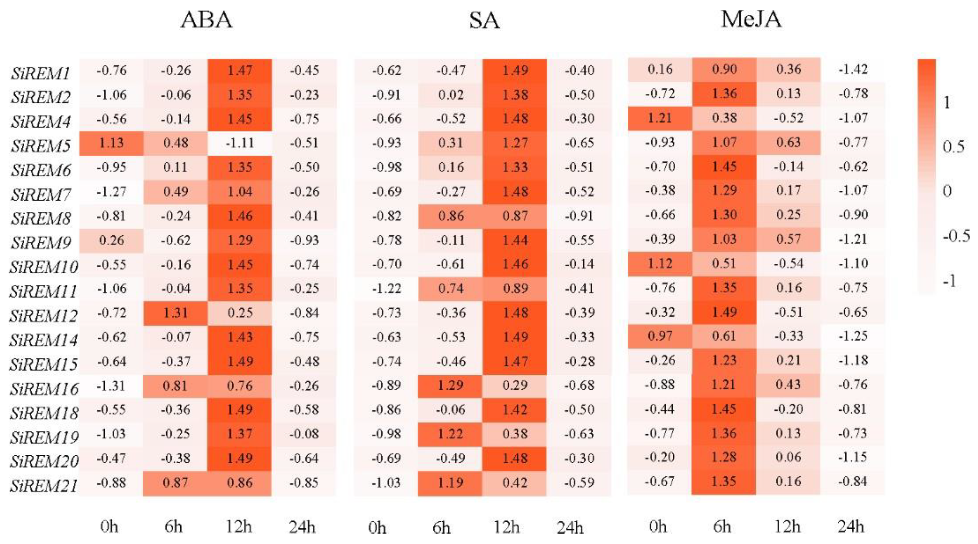 Diversity 14 00711 g006