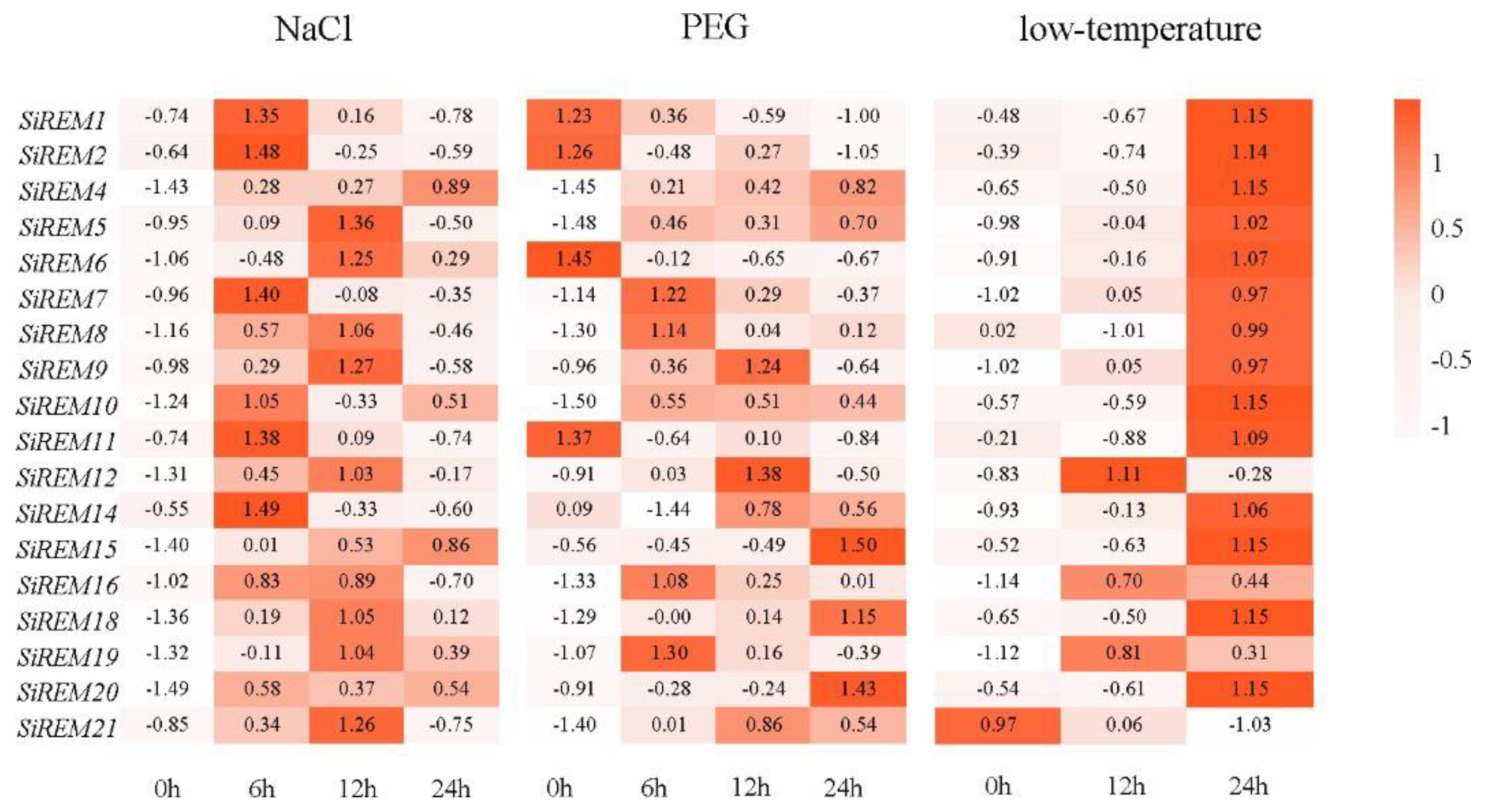 Diversity 14 00711 g007