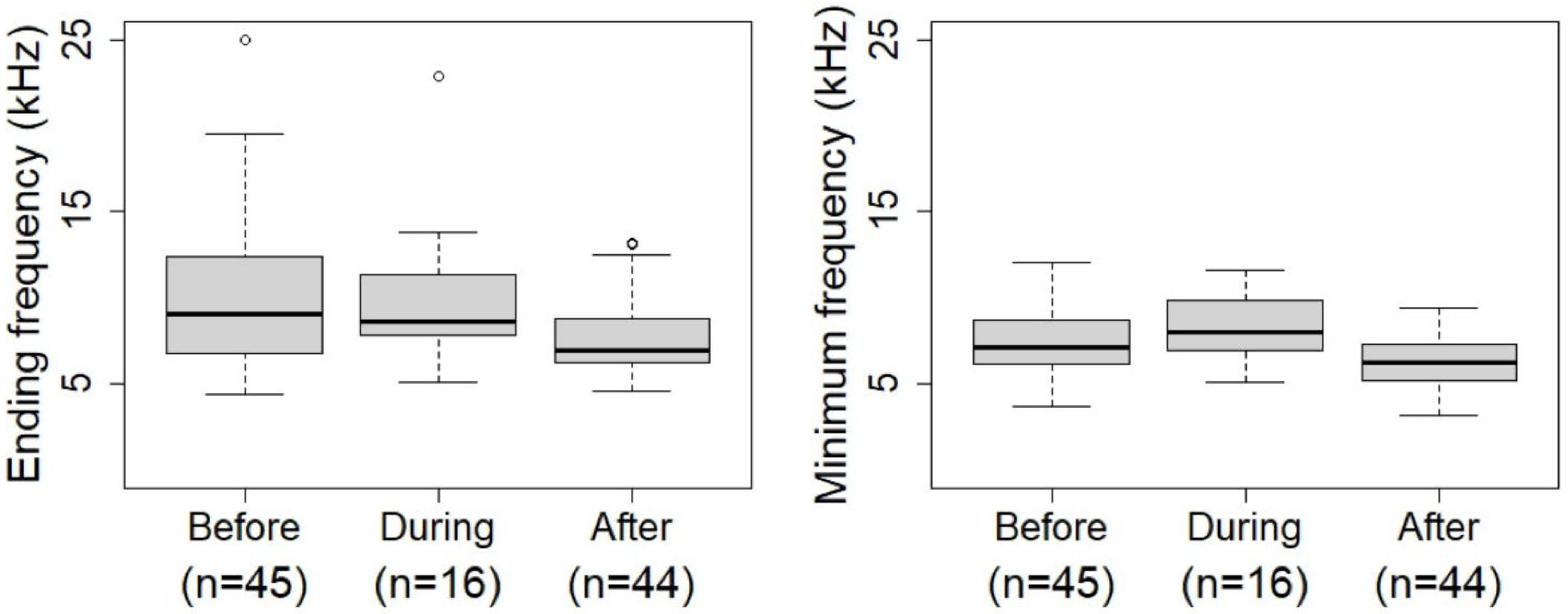 Diversity 14 00712 g002
