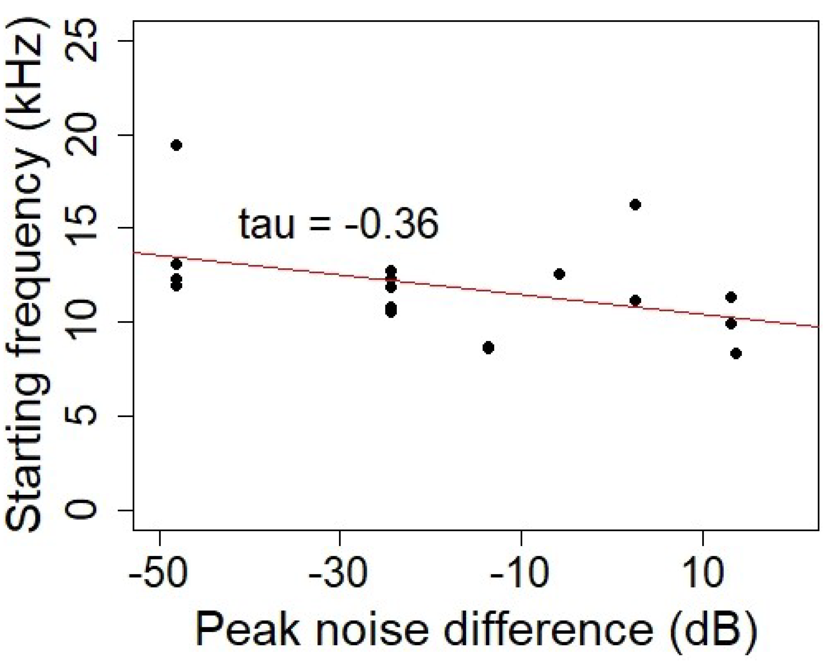 Diversity 14 00712 g003