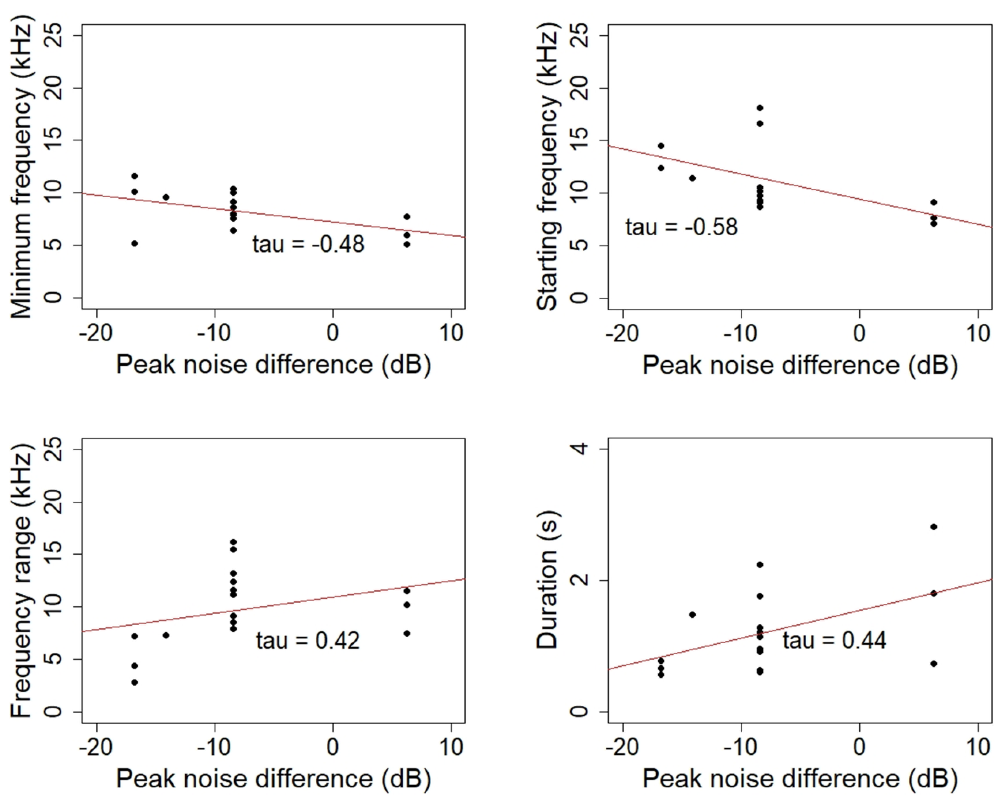 Diversity 14 00712 g004