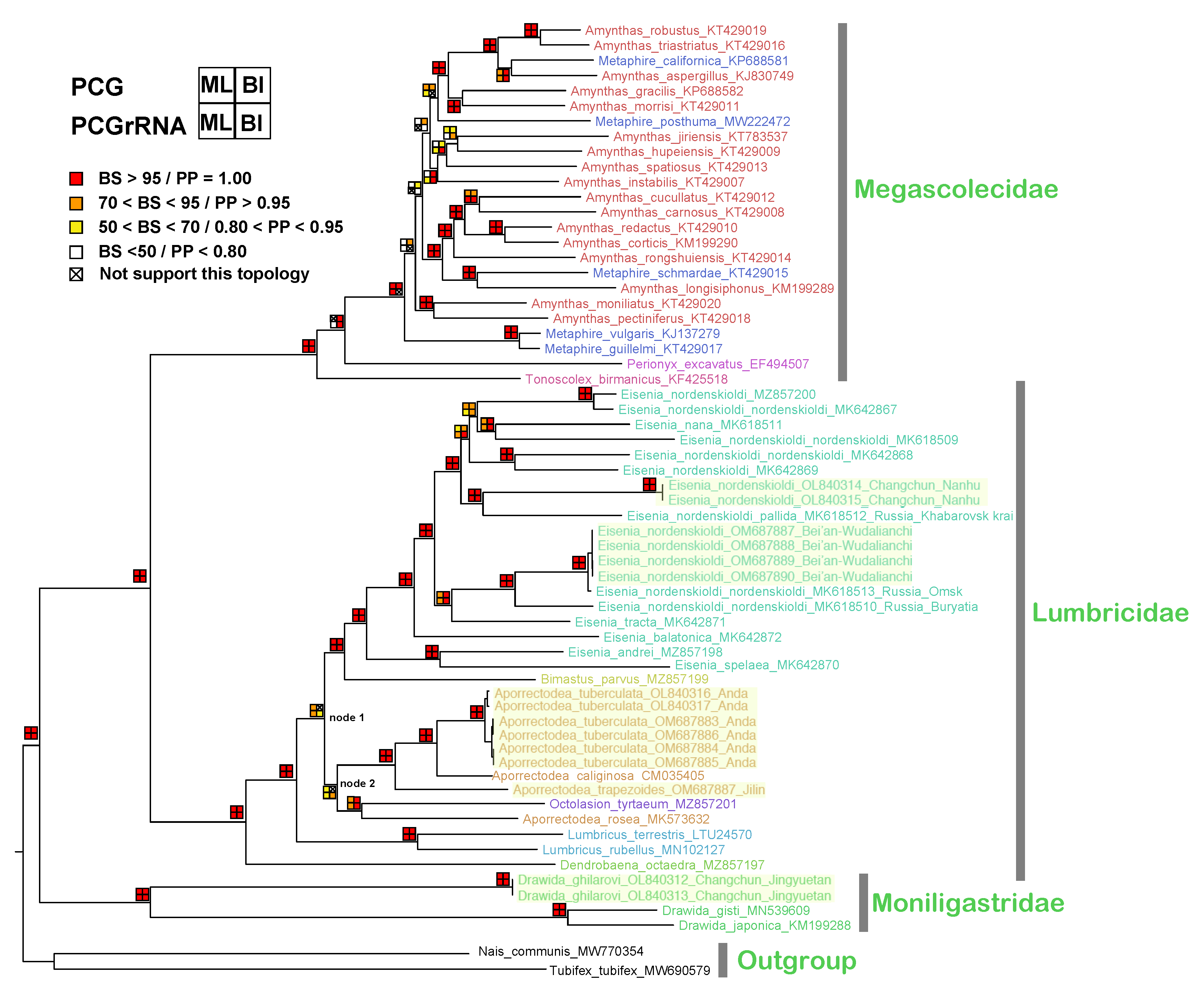 Diversity 14 00714 g006