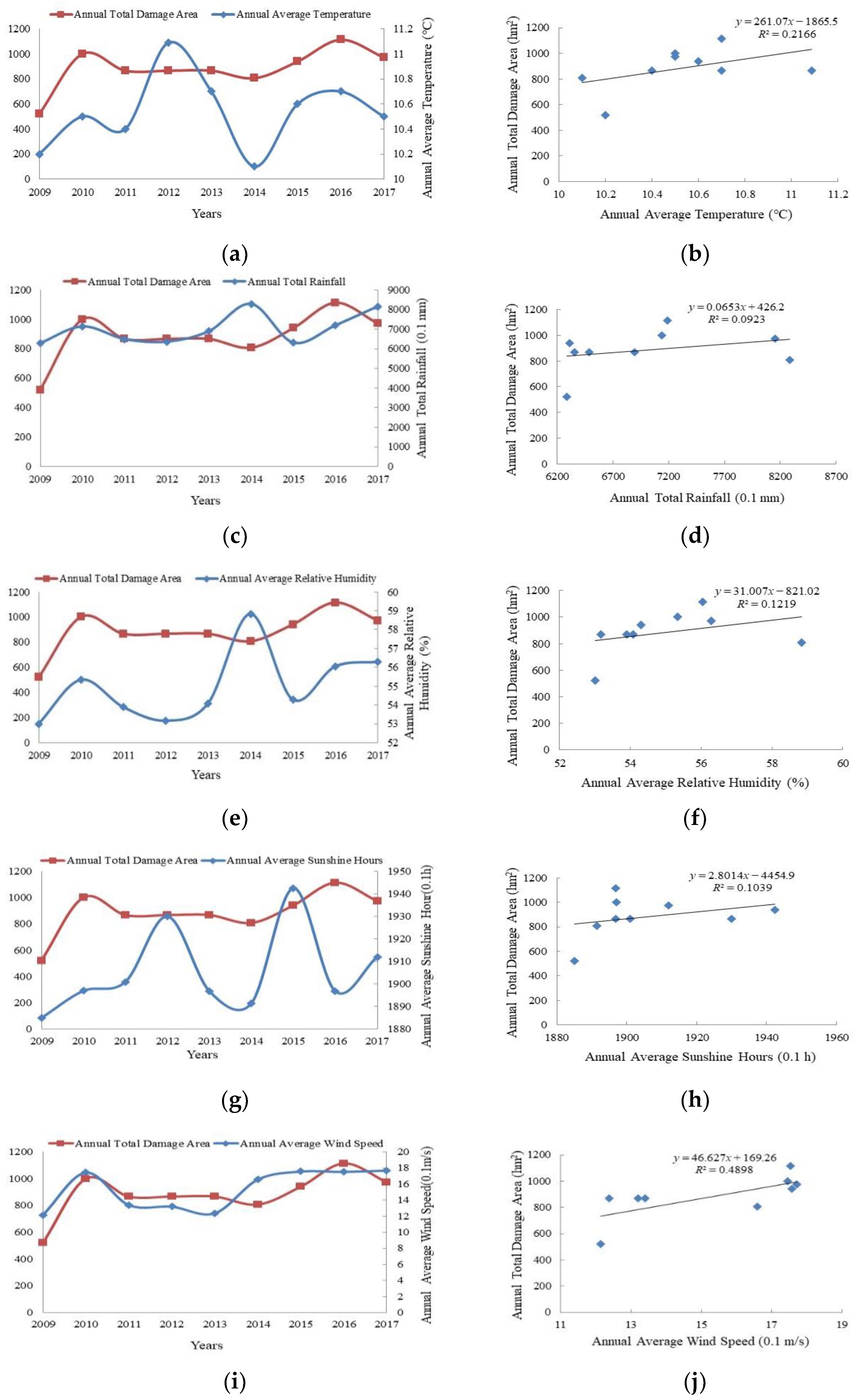 Diversity 14 00727 g007 550