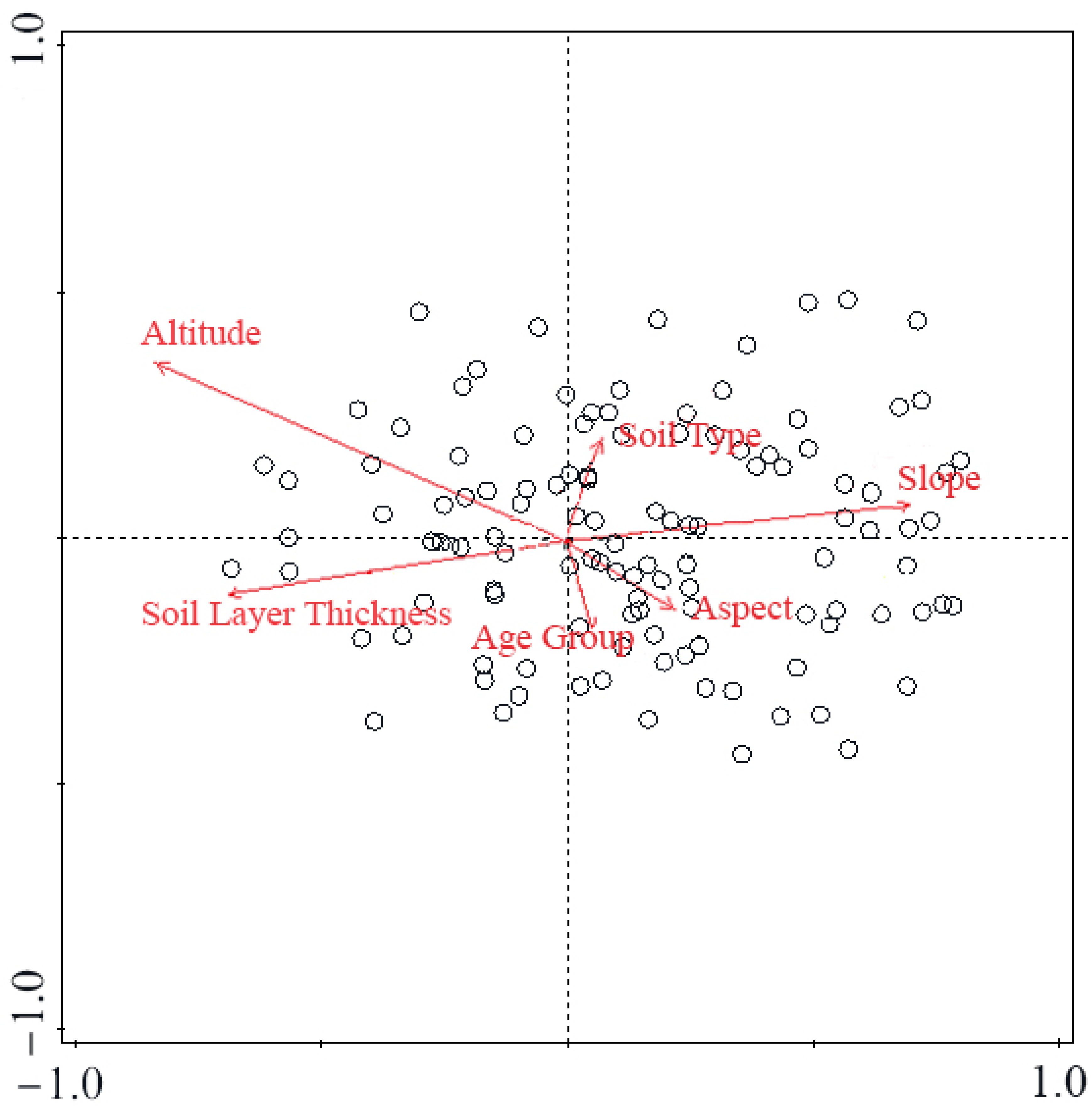 Diversity 14 00727 g008 550