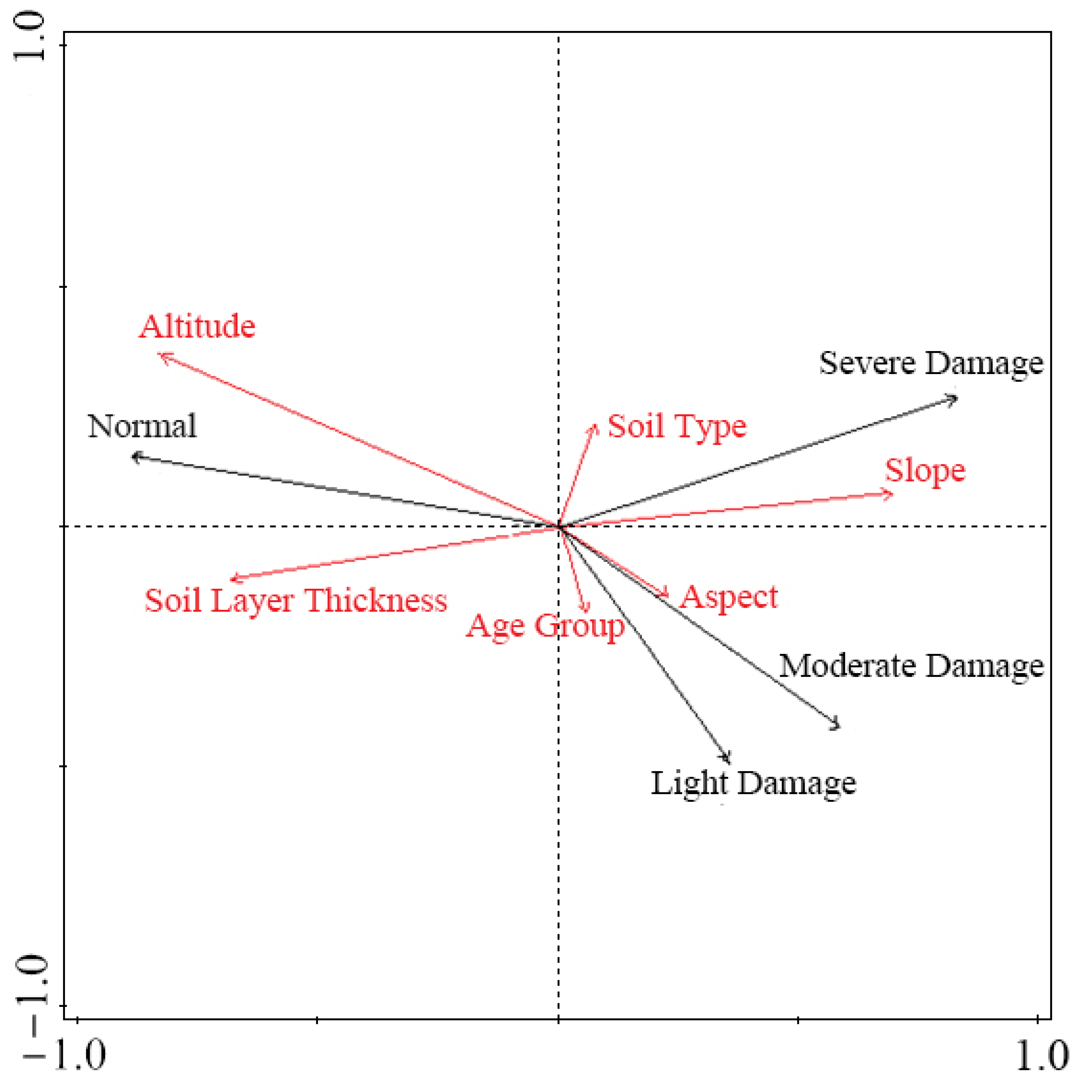 Diversity 14 00727 g009 550