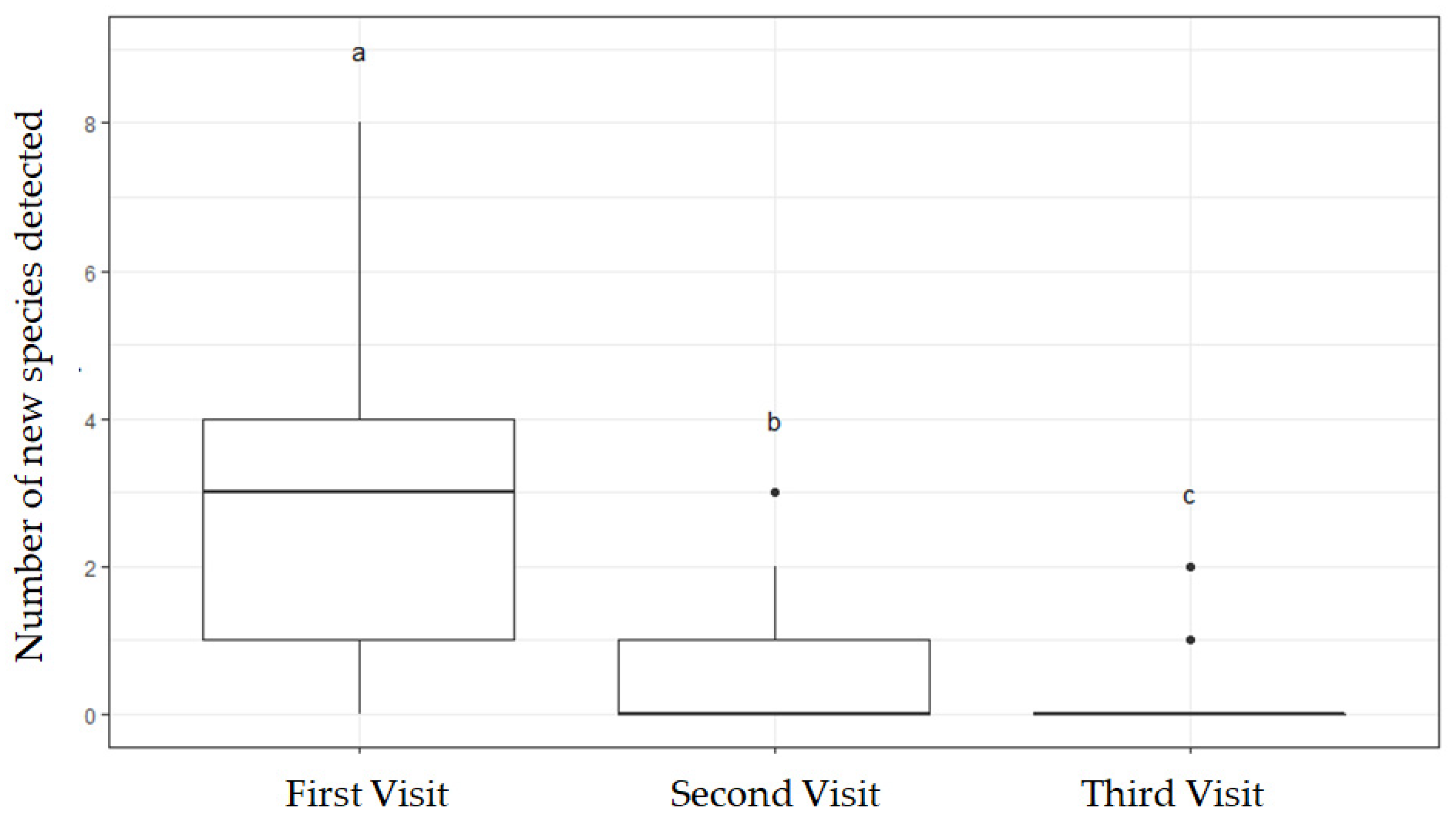 Diversity 14 00728 g004