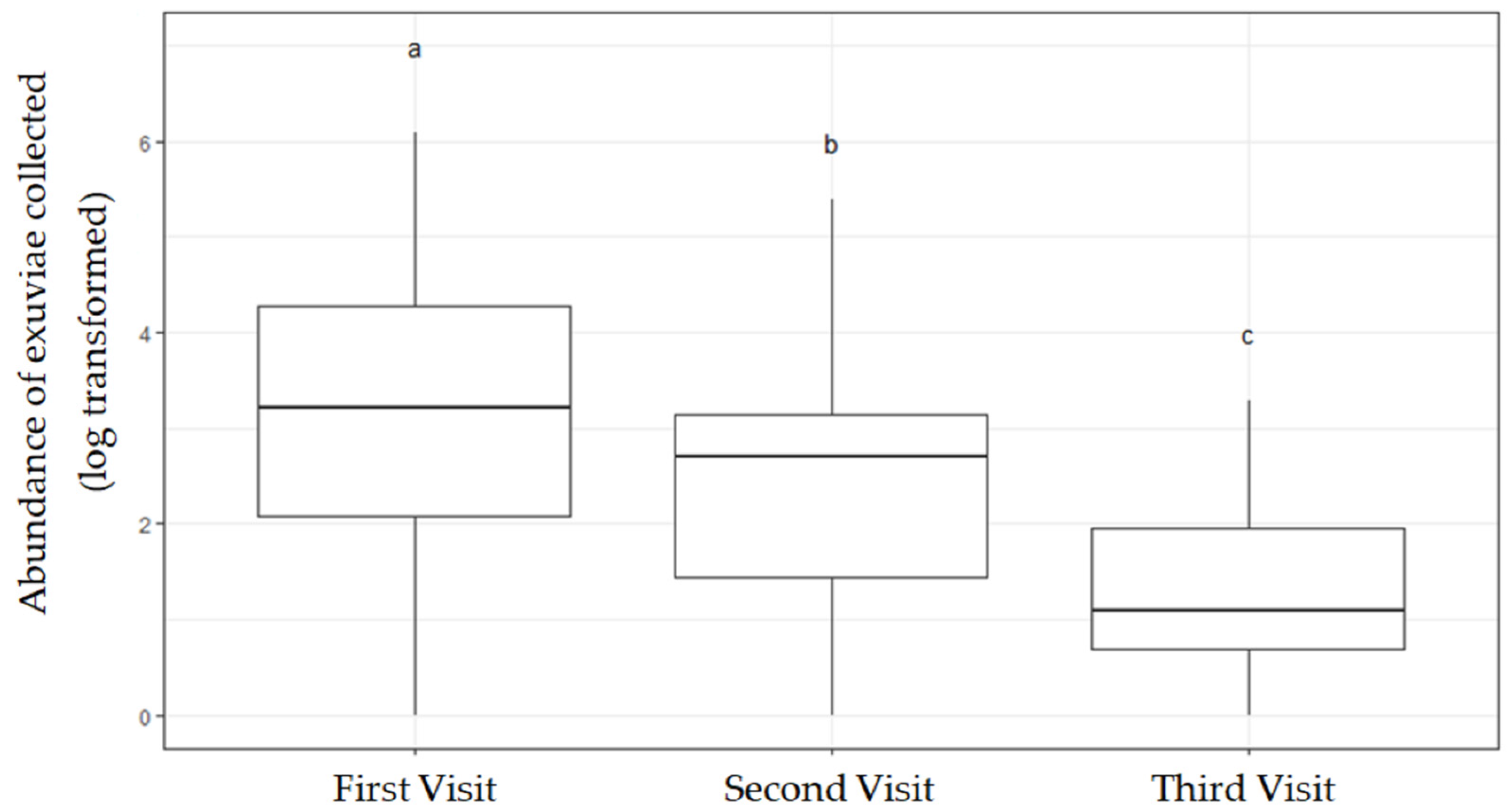 Diversity 14 00728 g005