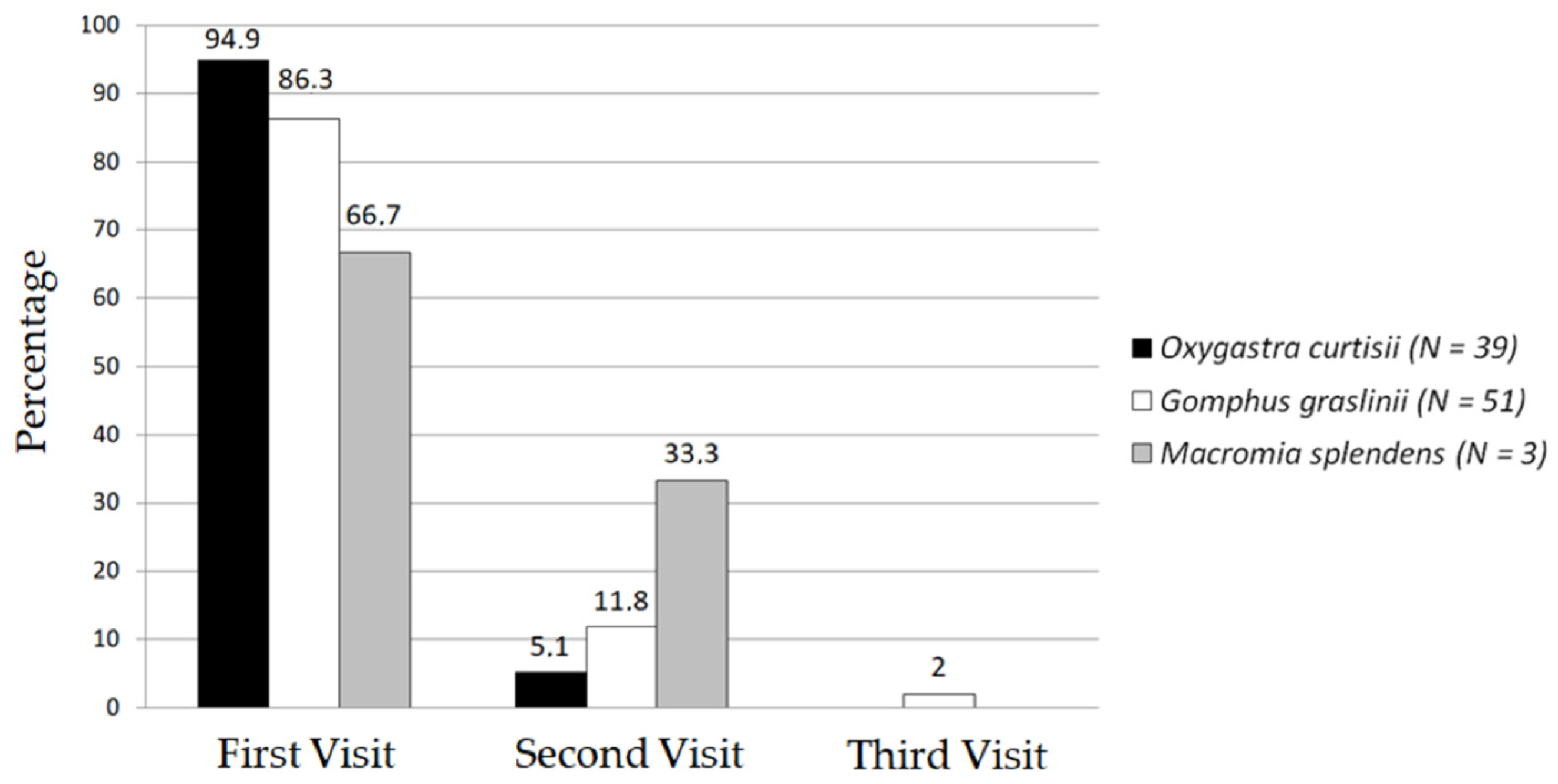 Diversity 14 00728 g006