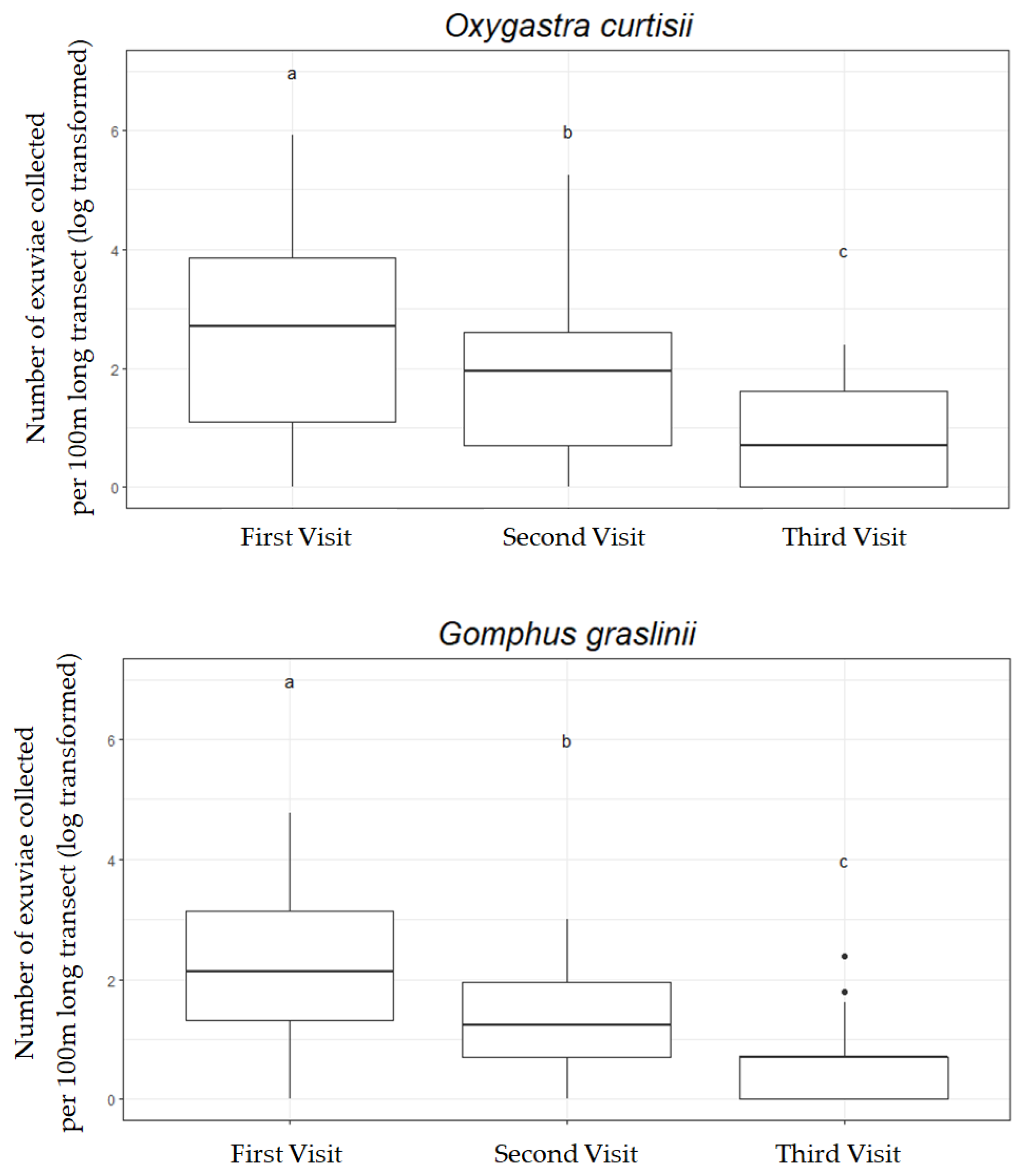 Diversity 14 00728 g007
