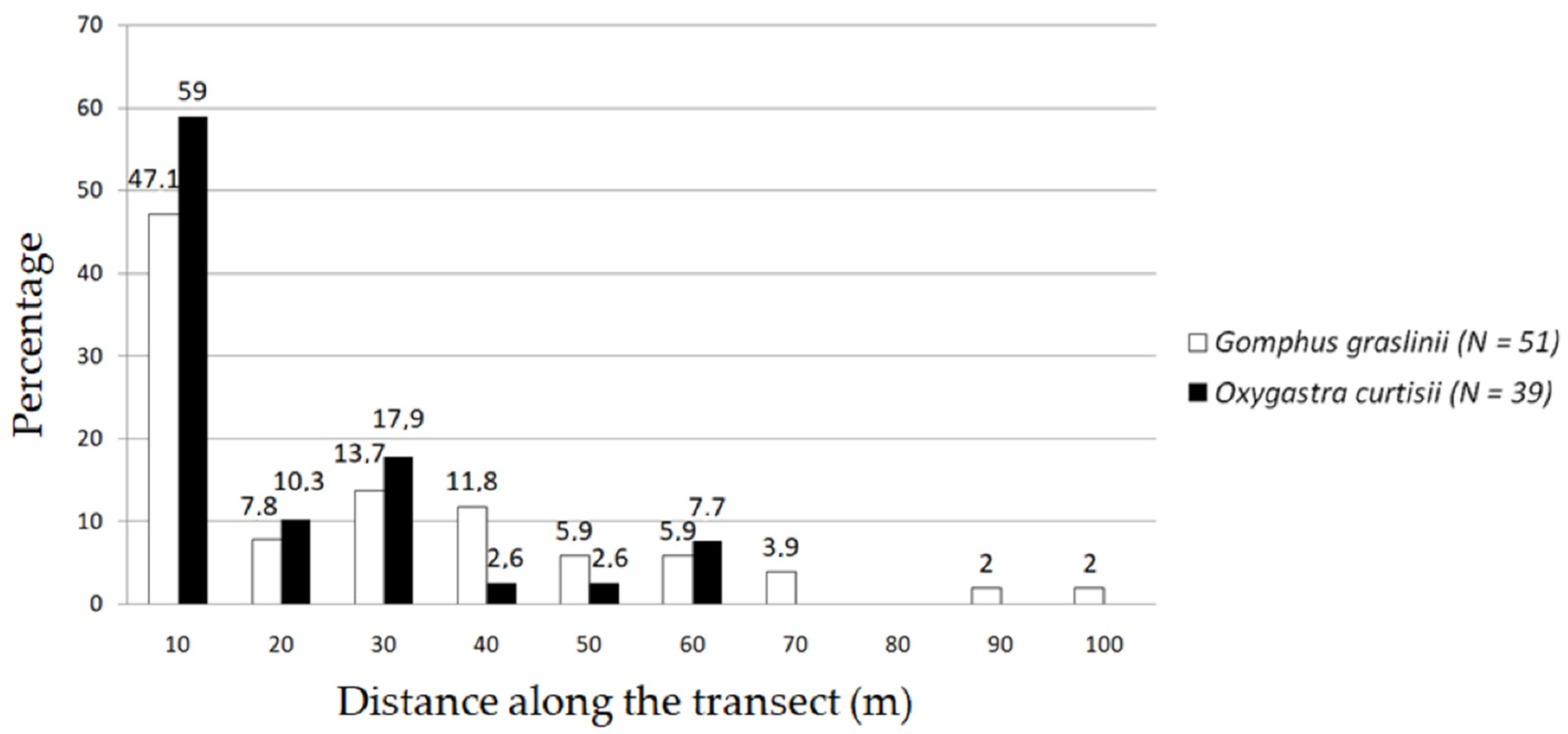 Diversity 14 00728 g009