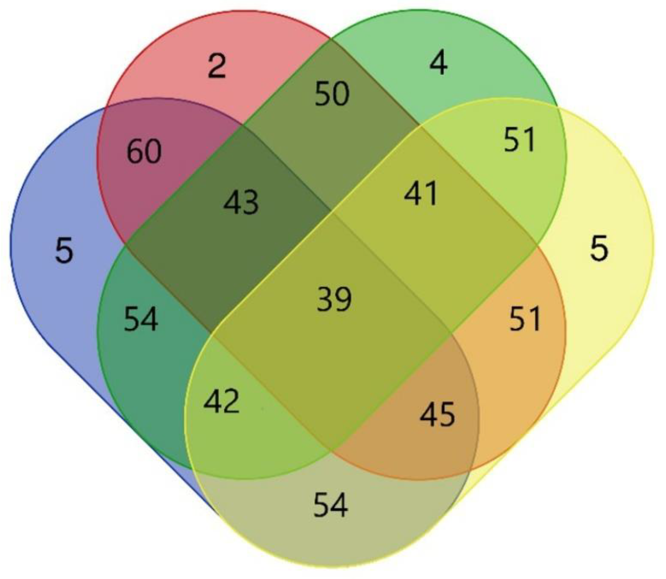 Diversity 14 00729 g002