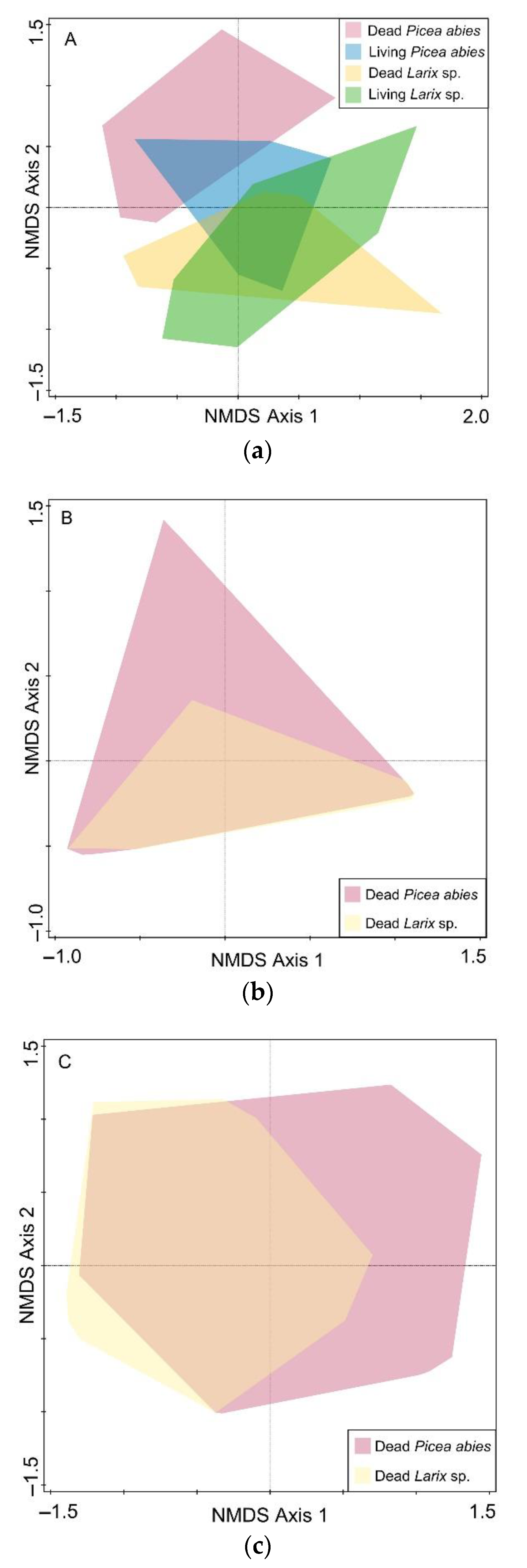 Diversity 14 00729 g003