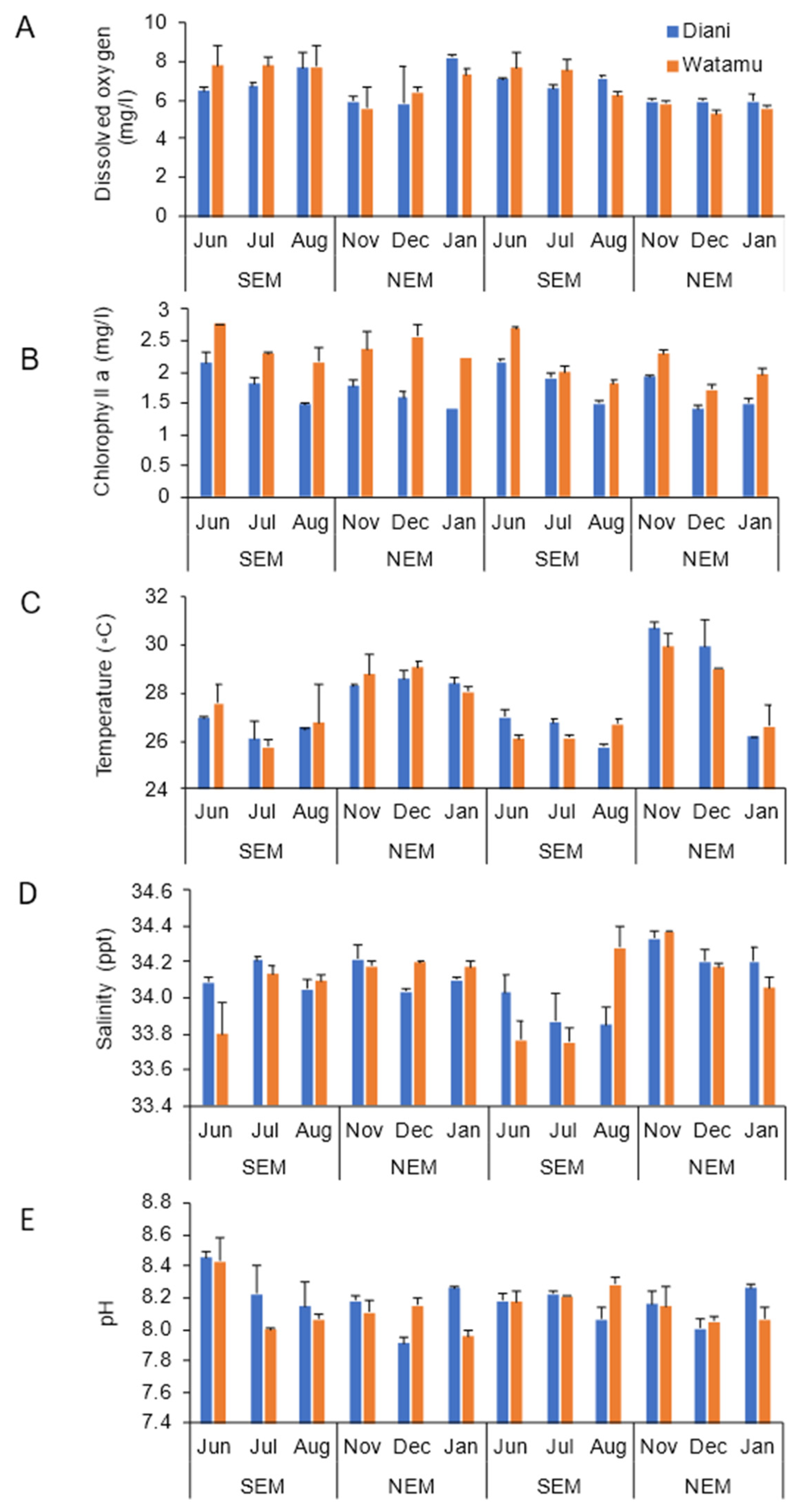 Diversity 14 00730 g002 550