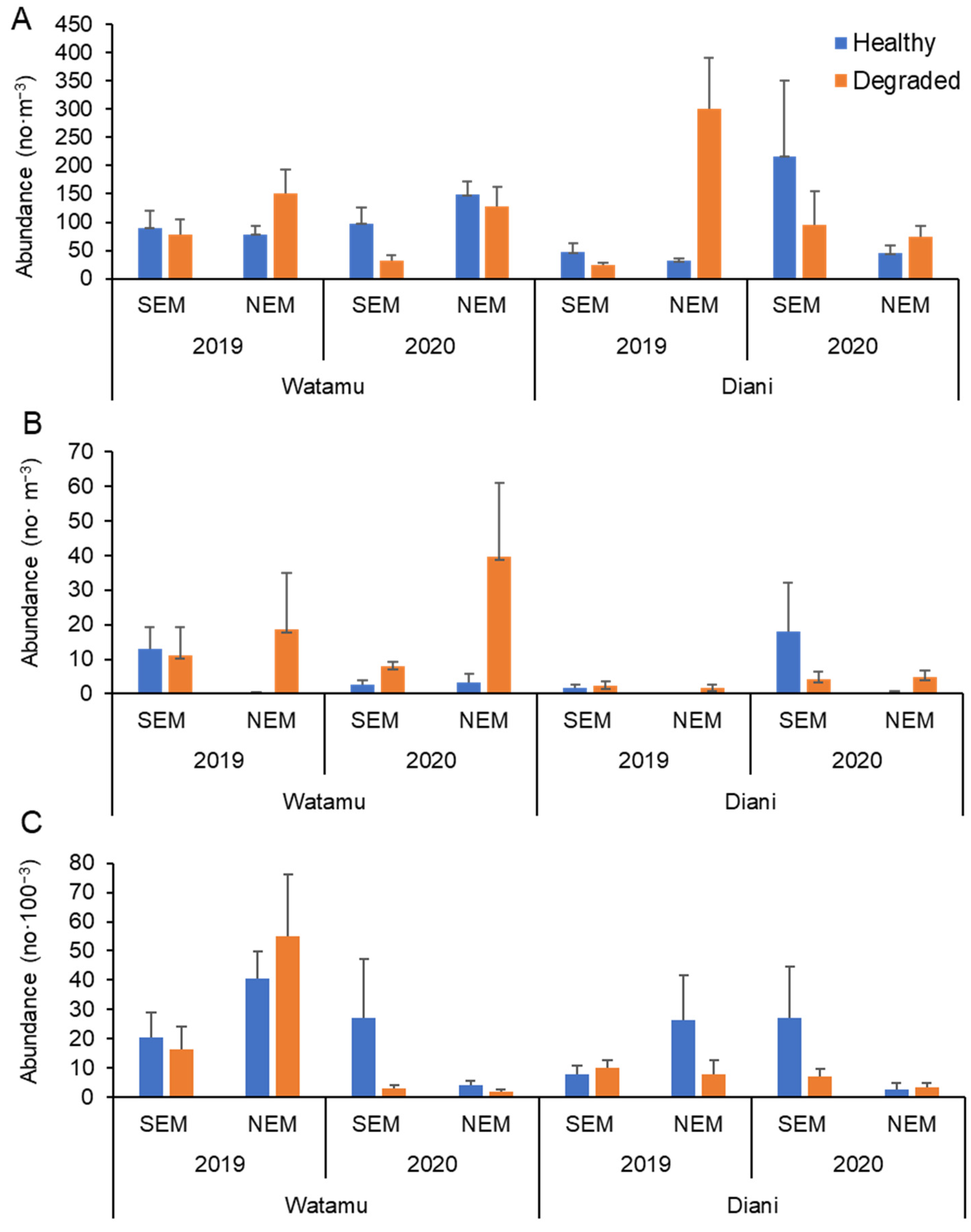 Diversity 14 00730 g003 550