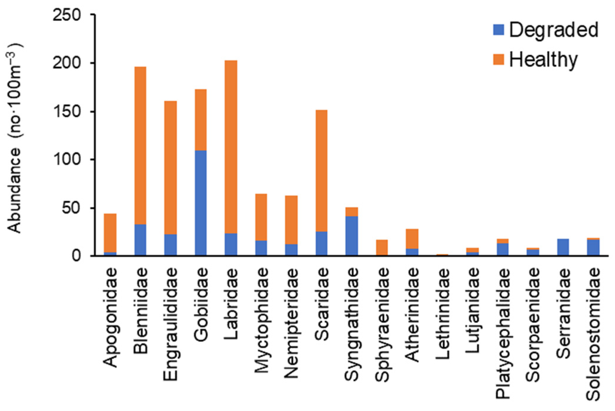 Diversity 14 00730 g004 550
