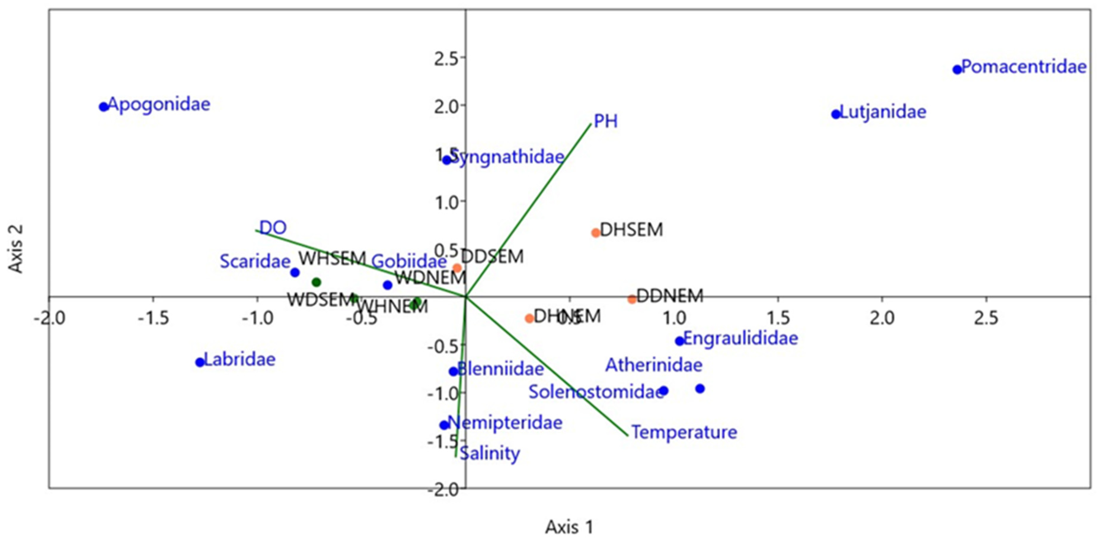 Diversity 14 00730 g005 550