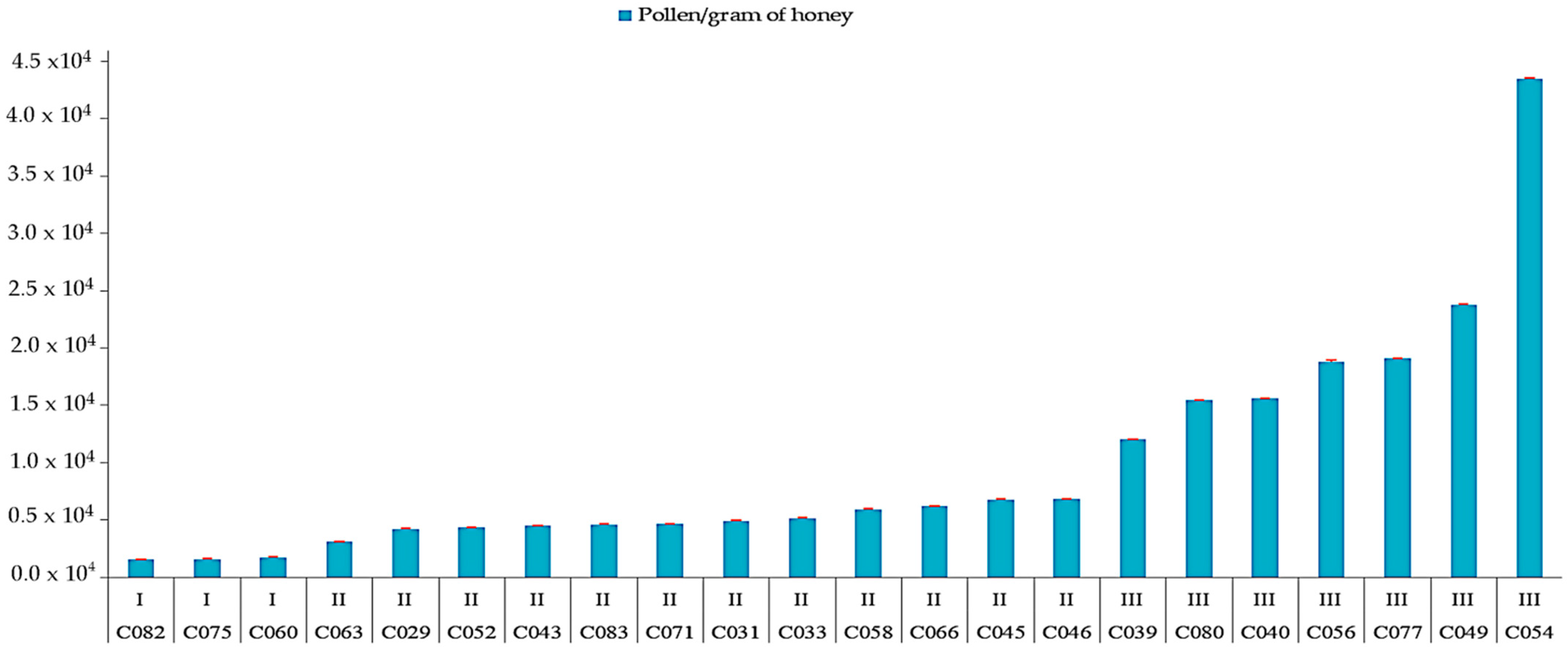 Diversity 14 00740 g003 550