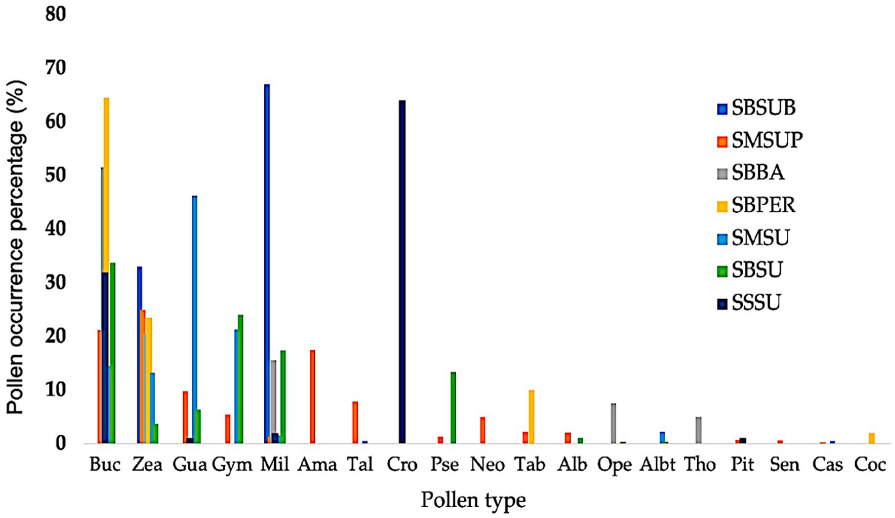 Diversity 14 00740 g004 550
