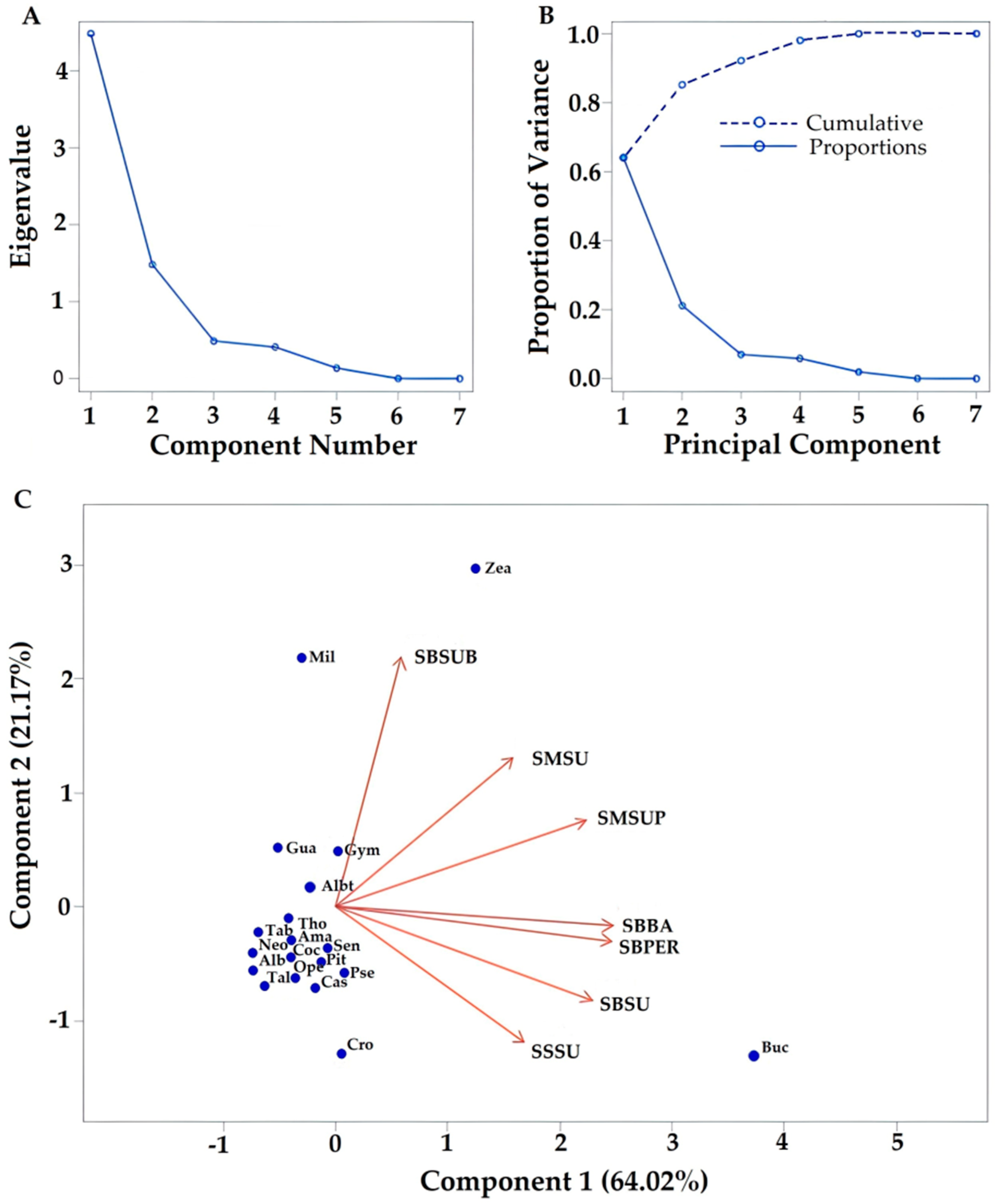 Diversity 14 00740 g005 550