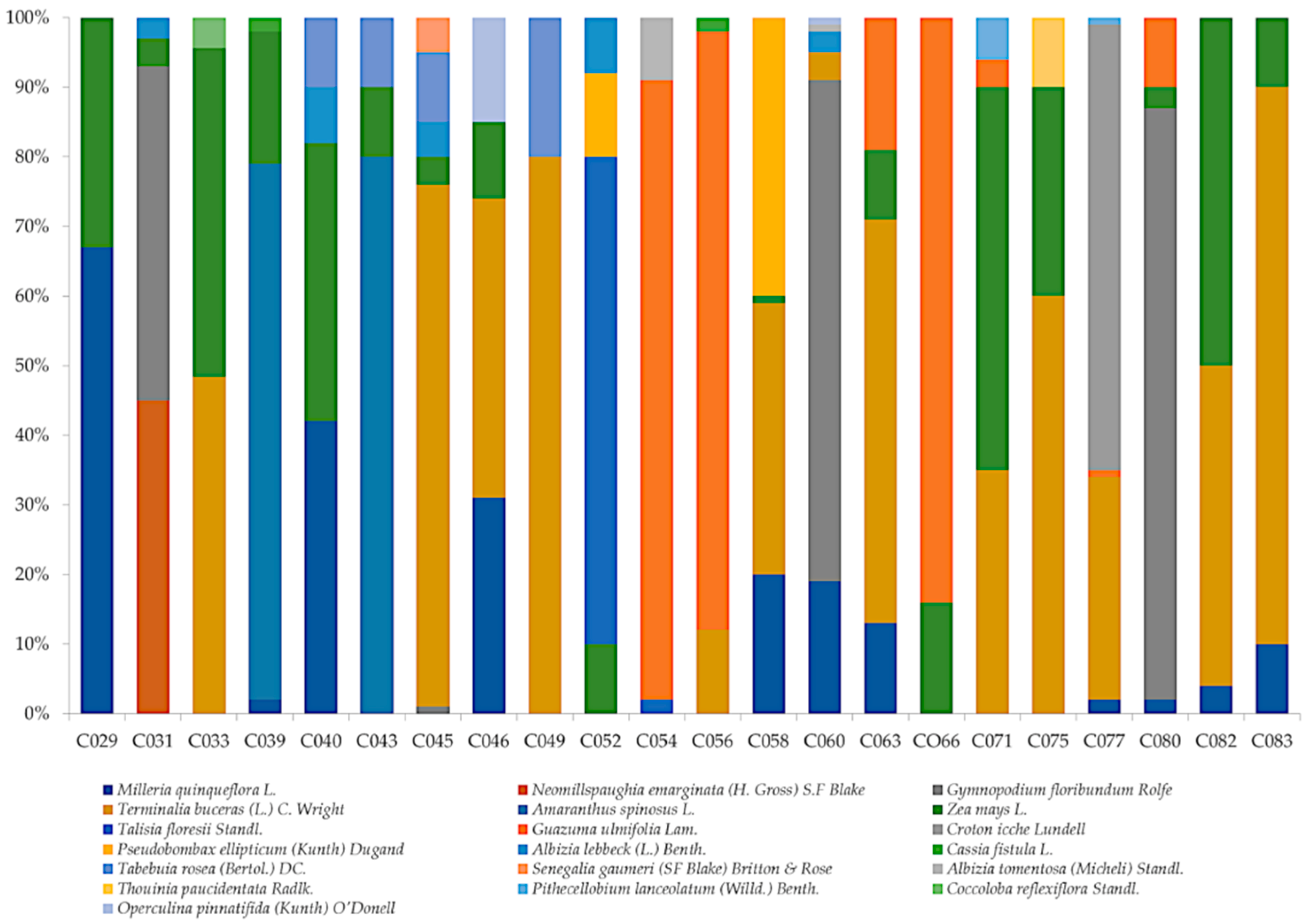 Diversity 14 00740 g006 550