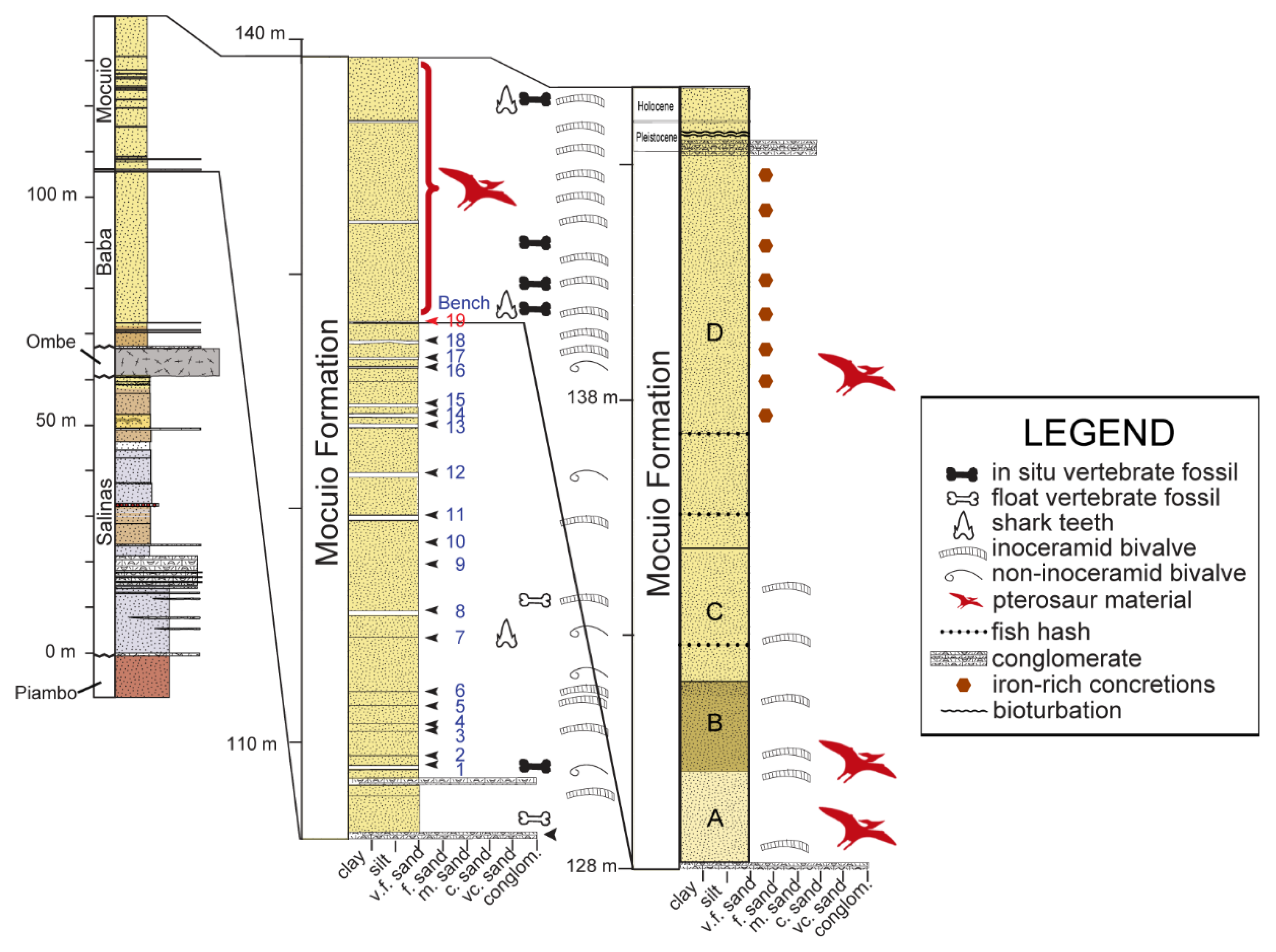 Diversity 14 00741 g002 550