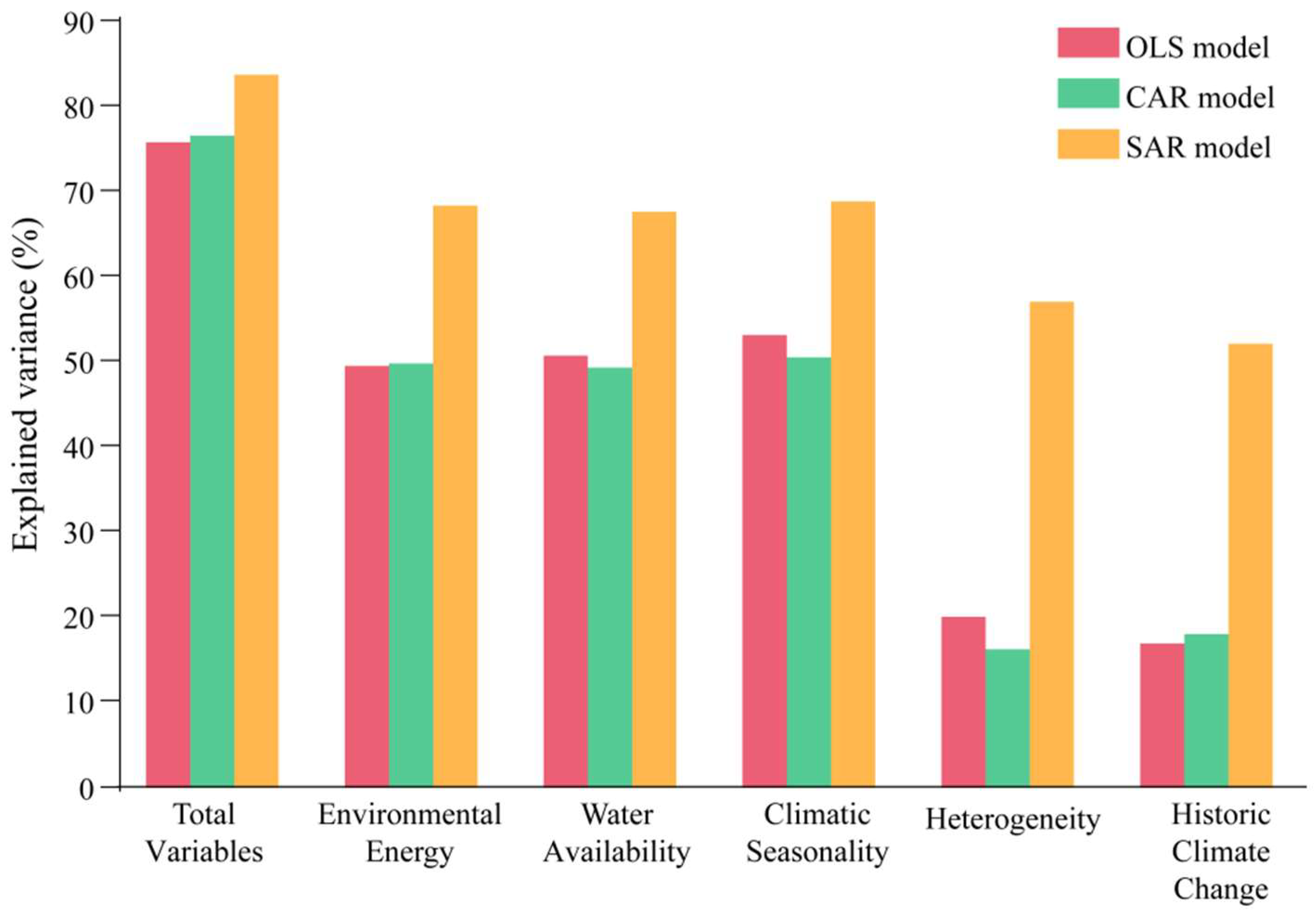 Diversity 14 00744 g004 550