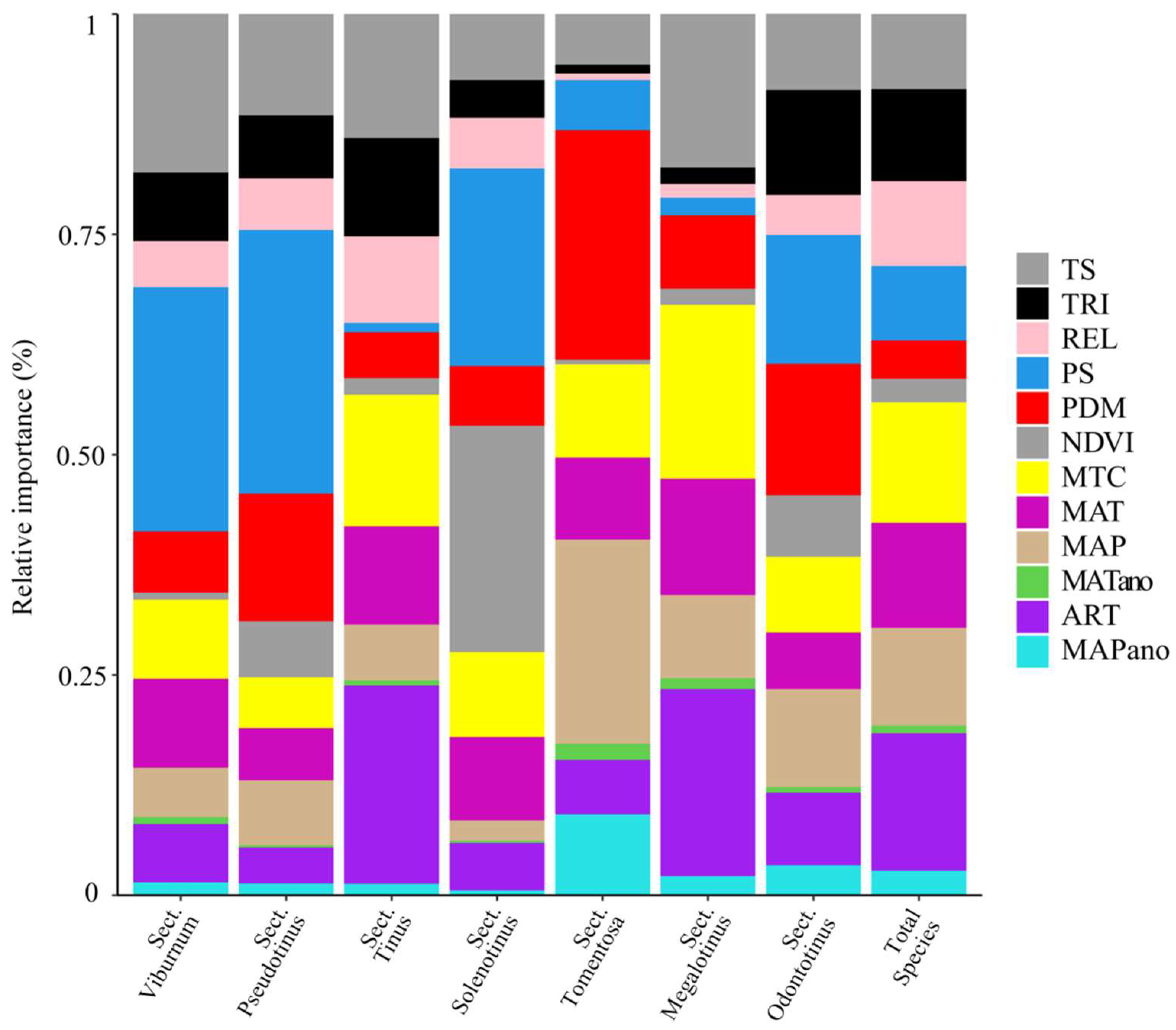 Diversity 14 00744 g006 550