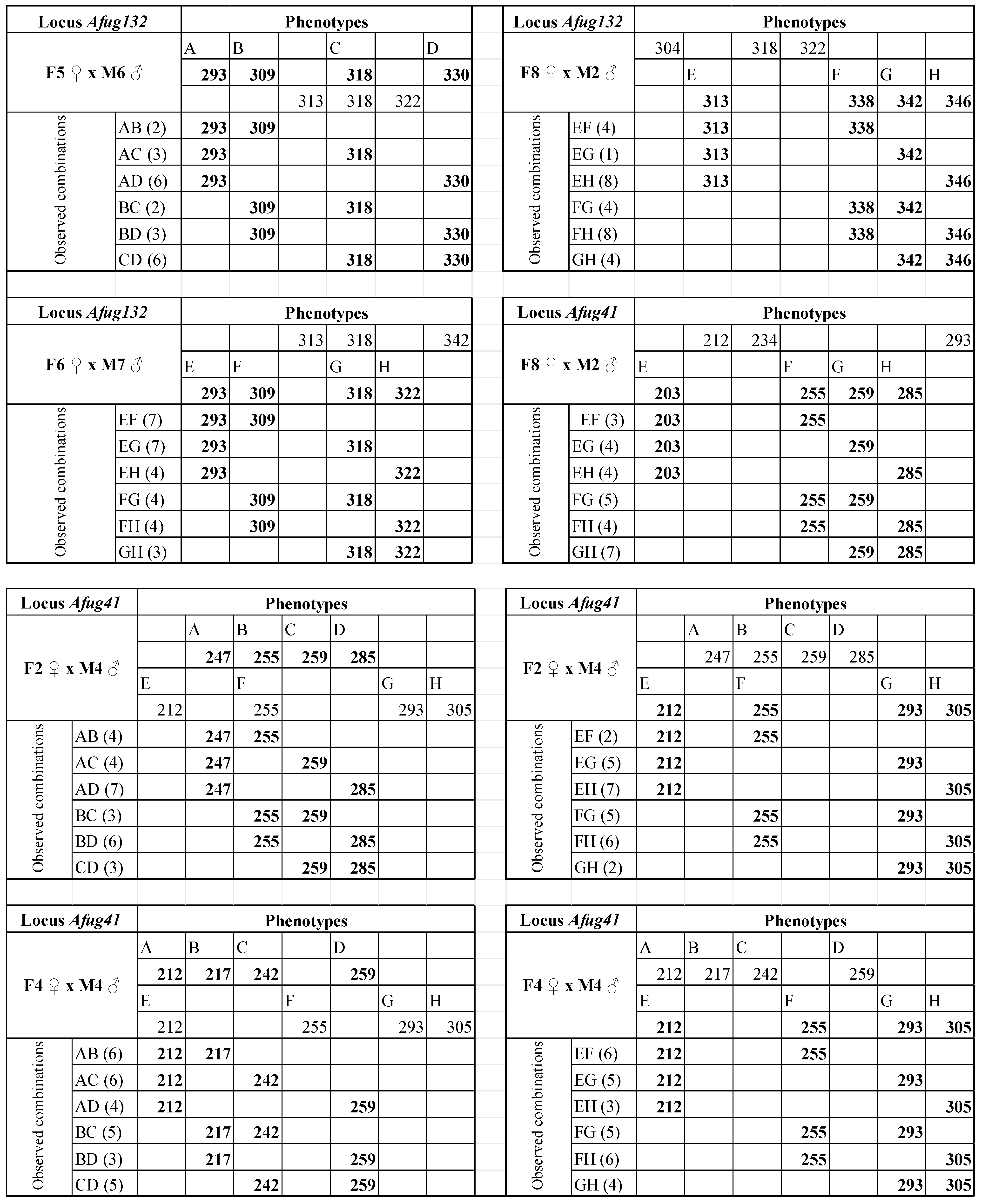 Diversity 14 00745 g0a1a Diversity 14 00745 g0a1a