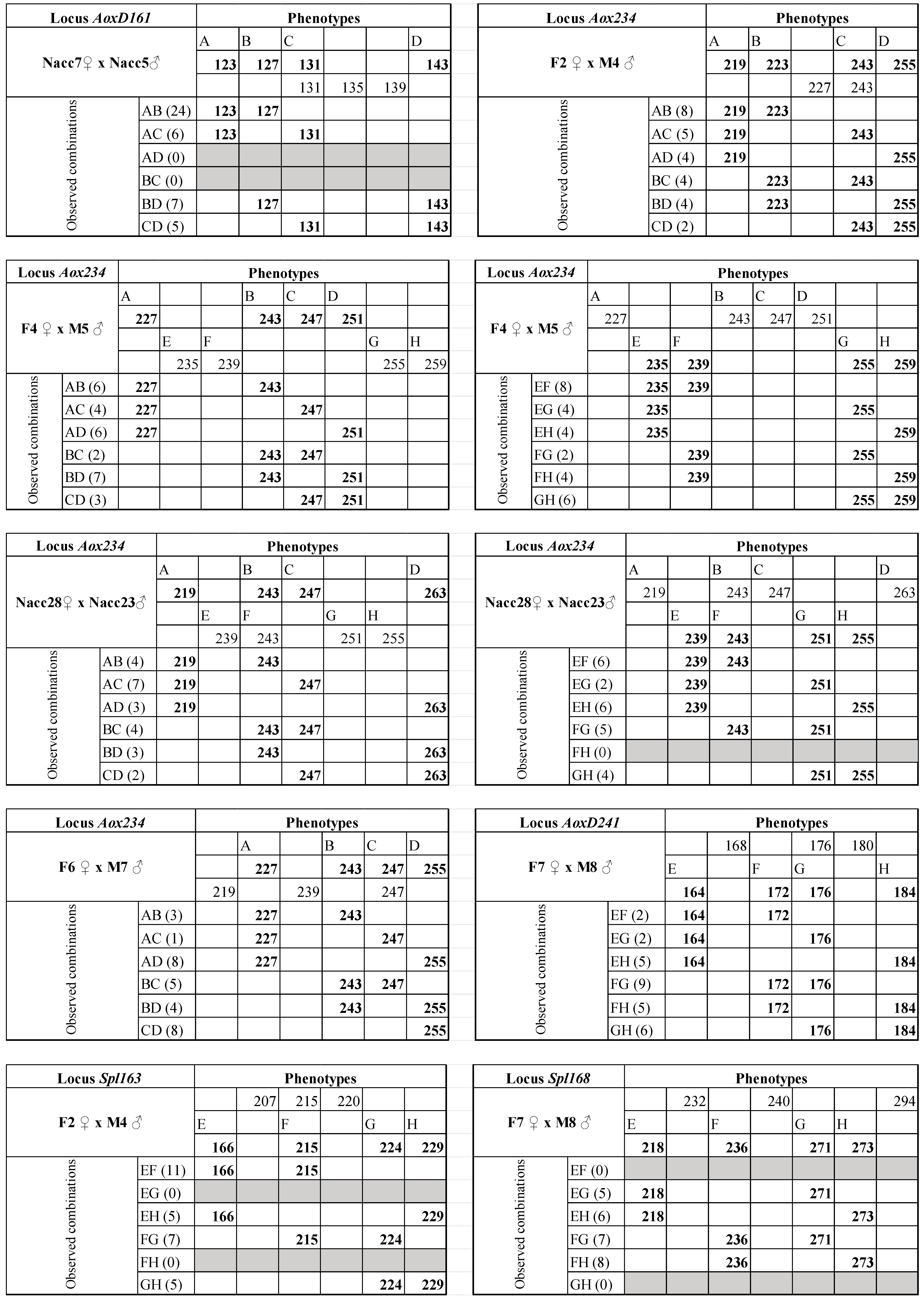 Diversity 14 00745 g0a1d Diversity 14 00745 g0a1d