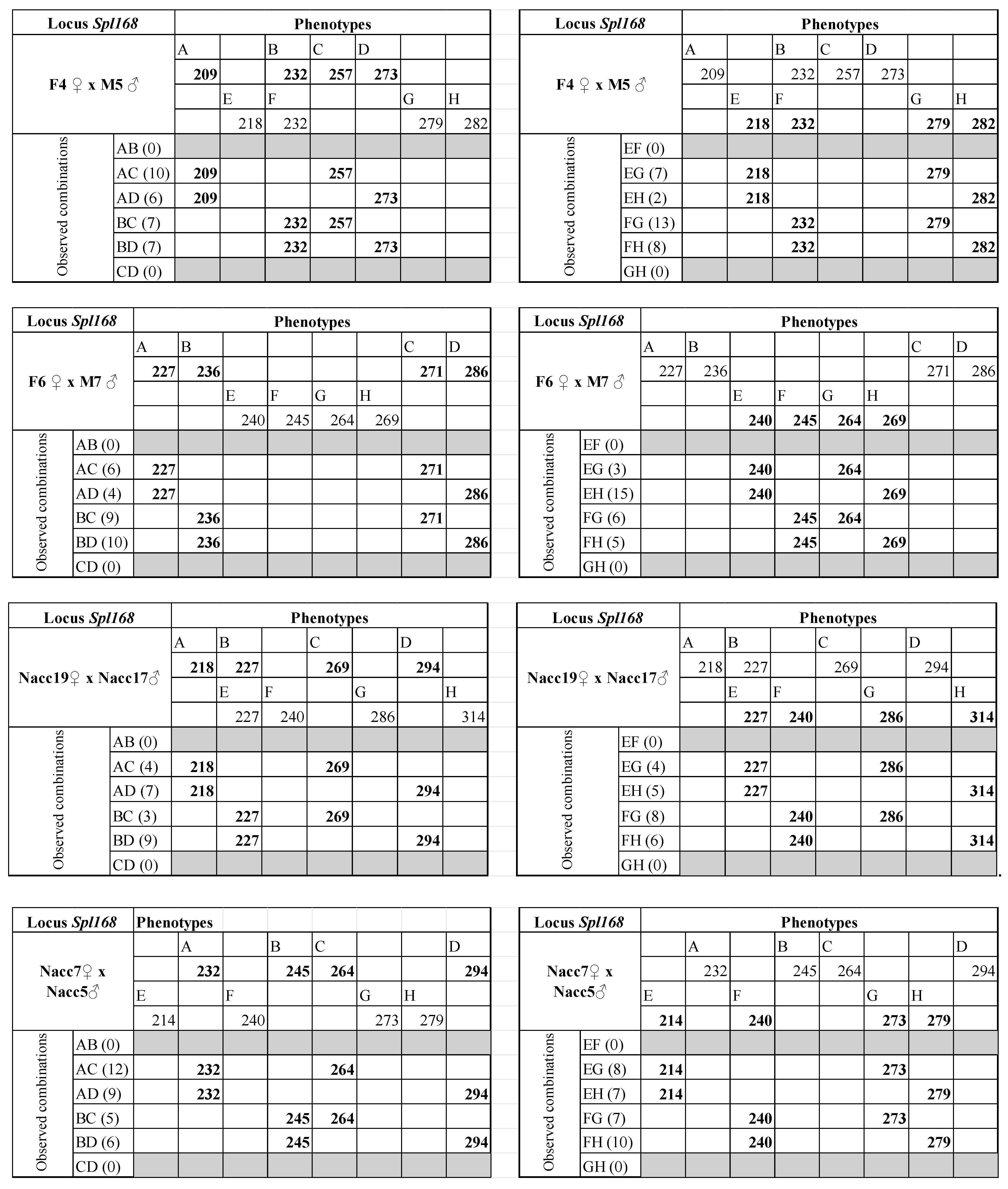 Diversity 14 00745 g0a1e Diversity 14 00745 g0a1e