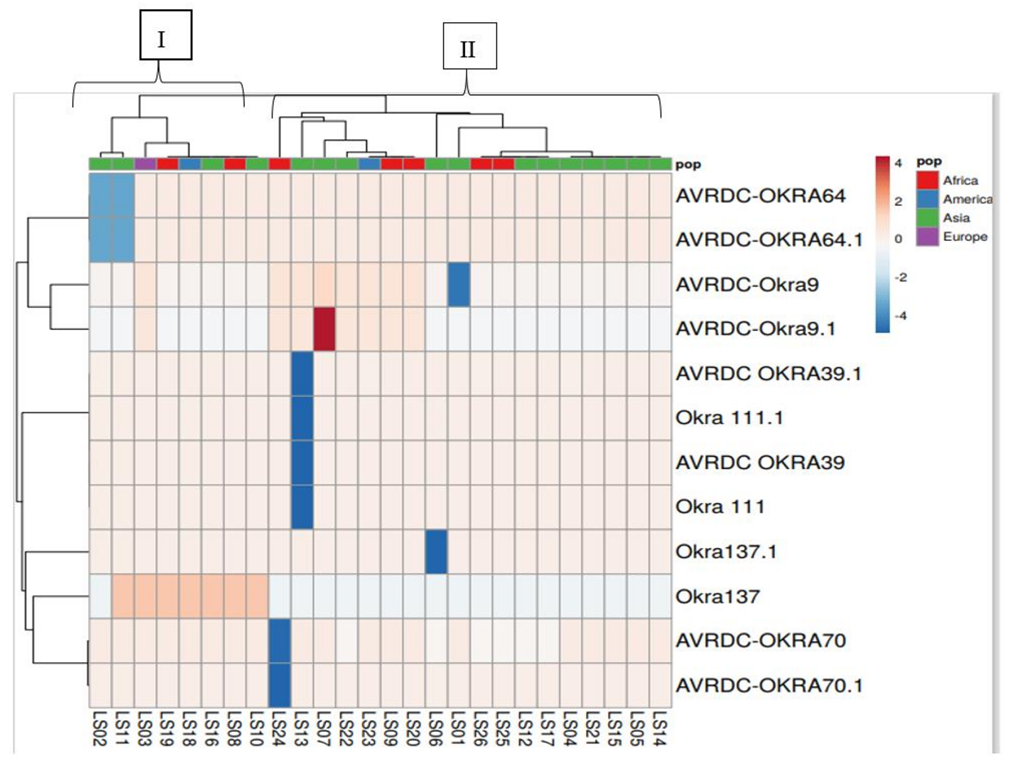 Diversity 14 00747 g002 550