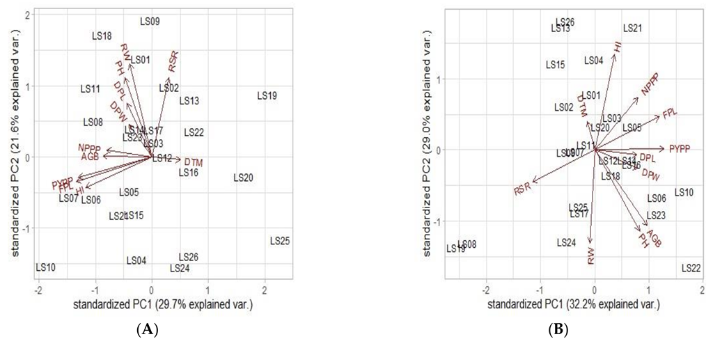 Diversity 14 00747 g004 550