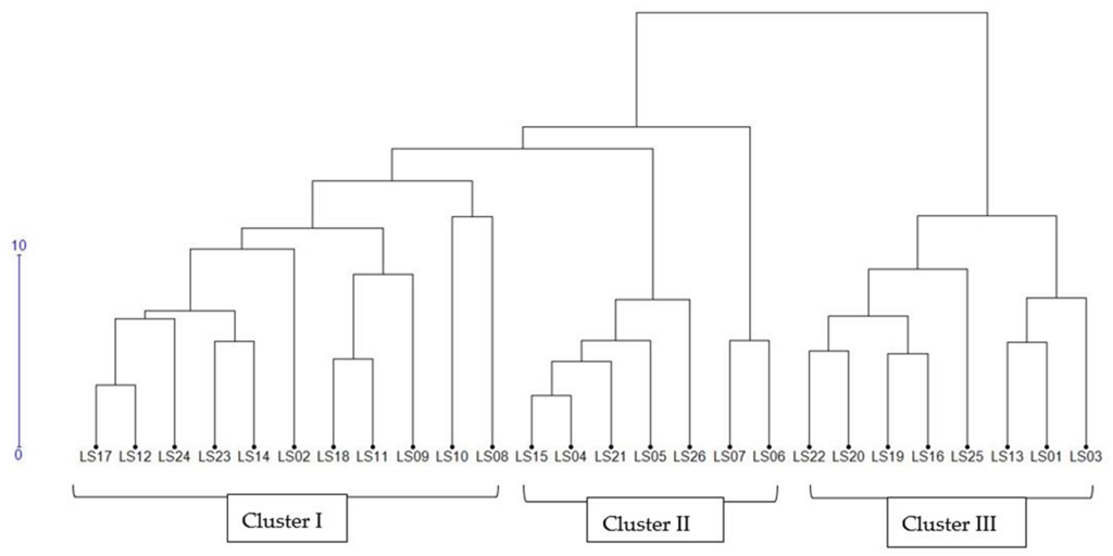 Diversity 14 00747 g005 550