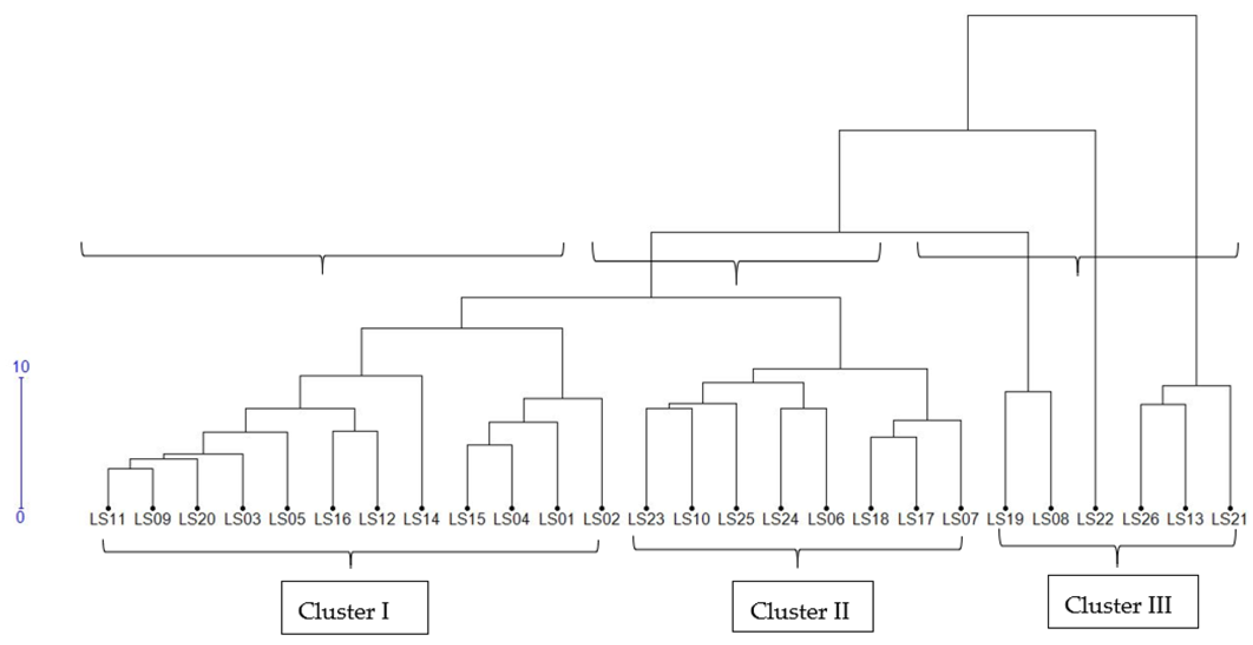 Diversity 14 00747 g006 550