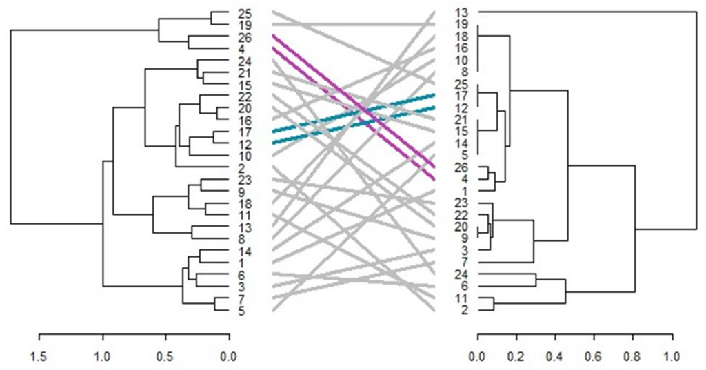 Diversity 14 00747 g007 550
