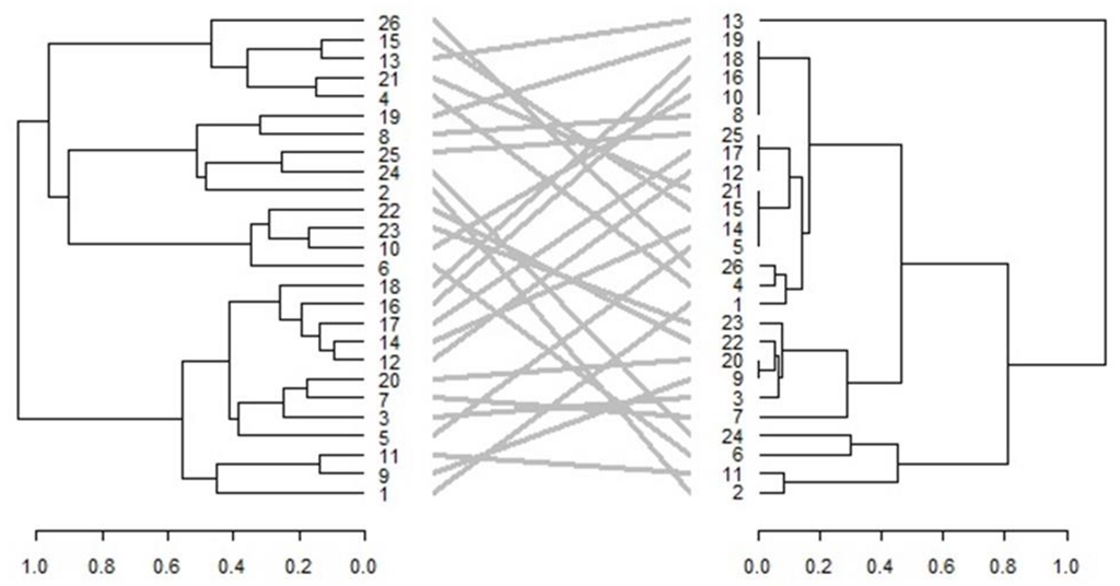 Diversity 14 00747 g008 550
