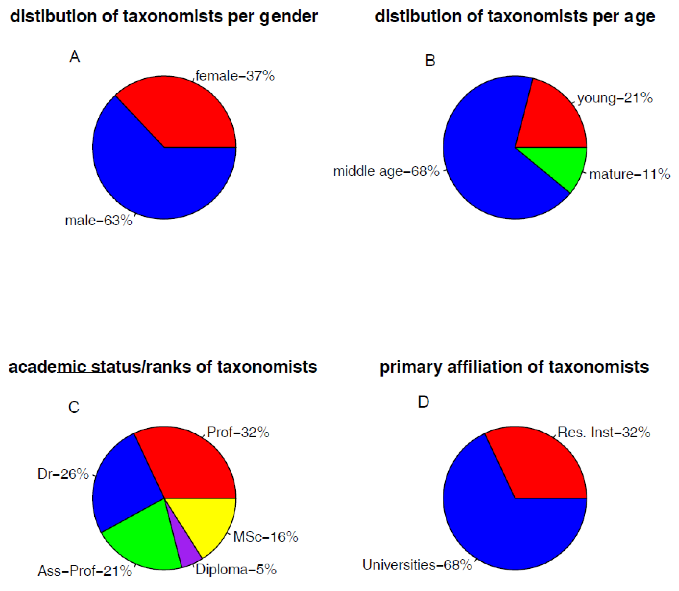 Megadiverse South Africa