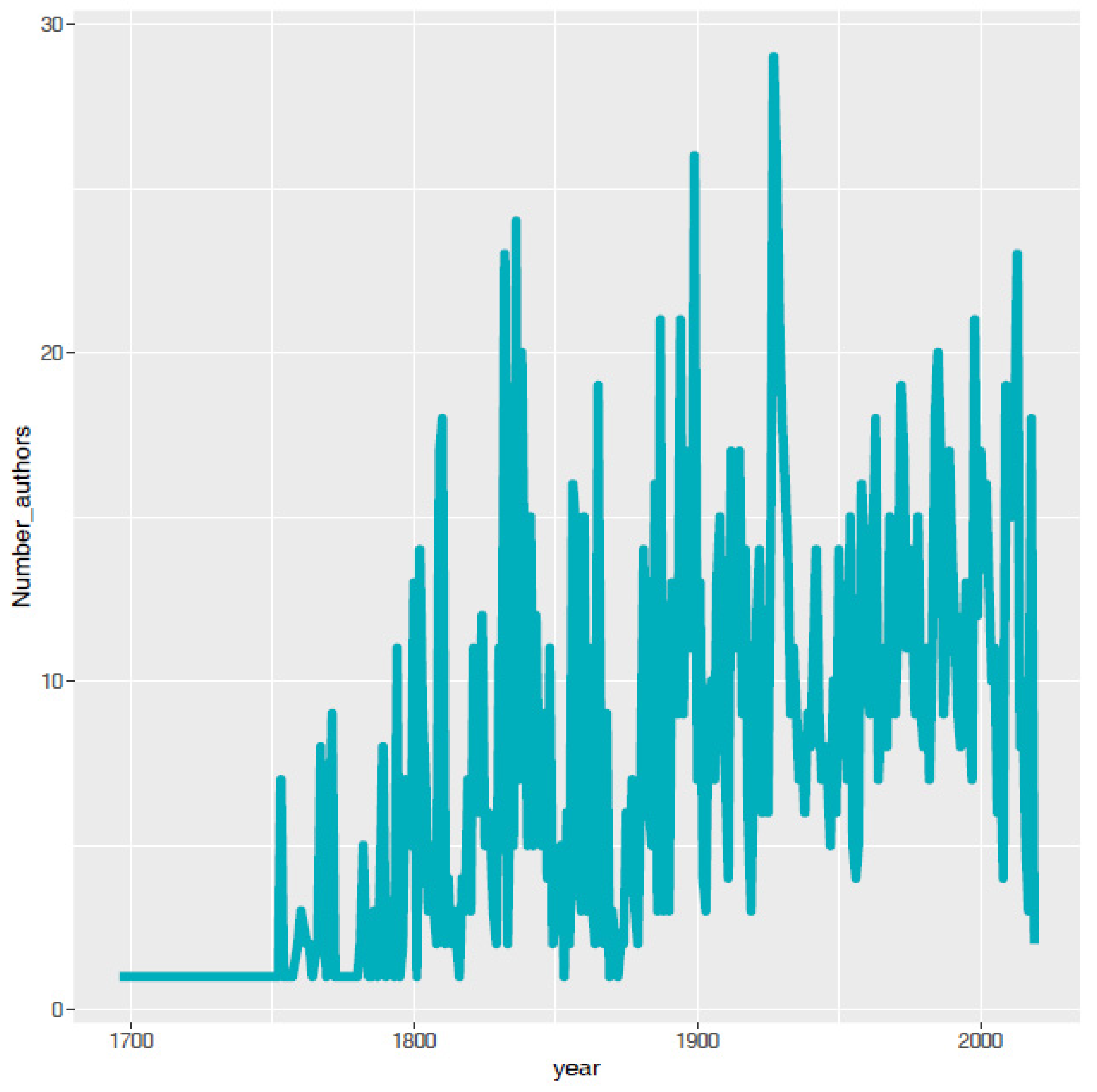 Diversity 14 00748 g007