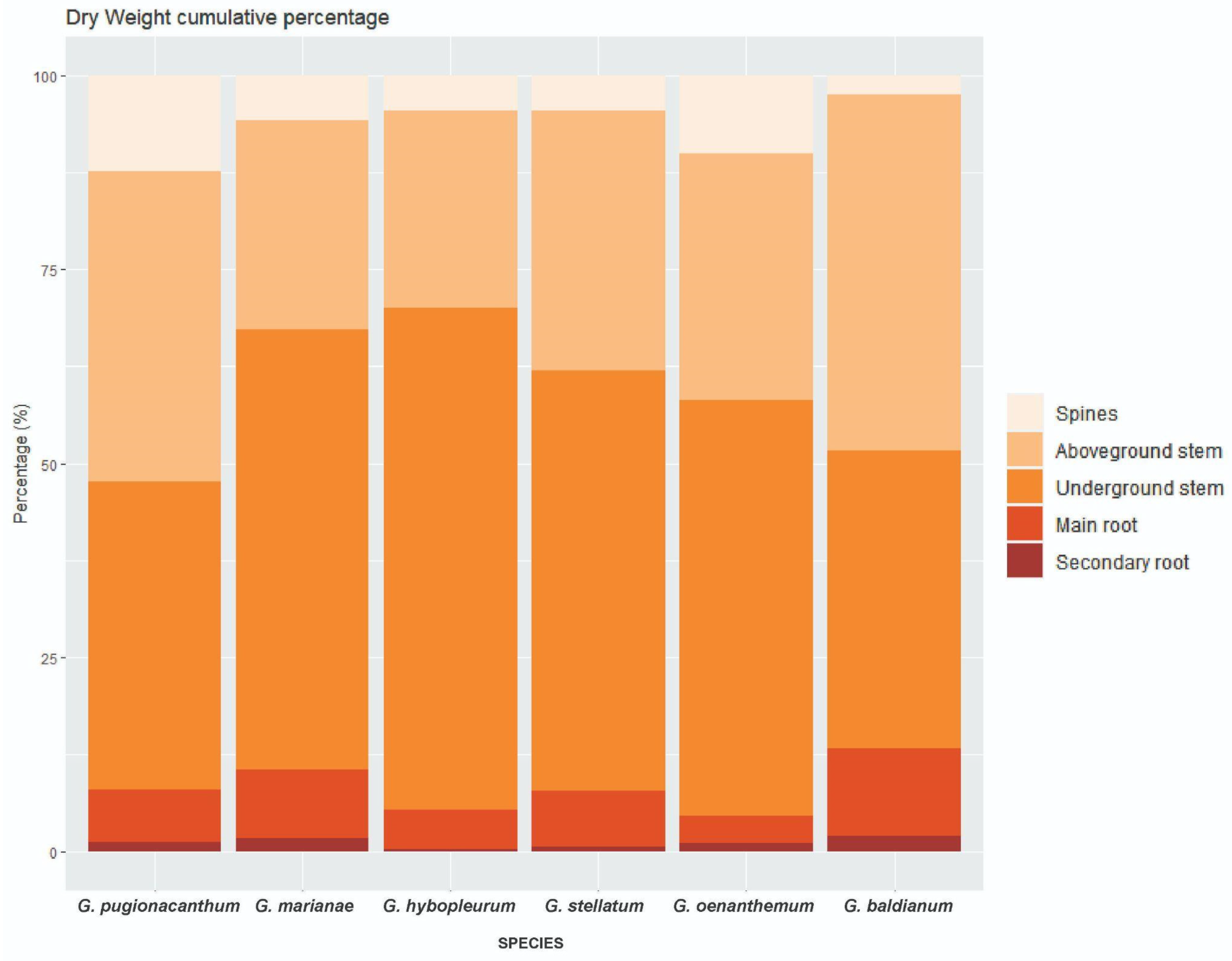 Diversity 14 00749 g003