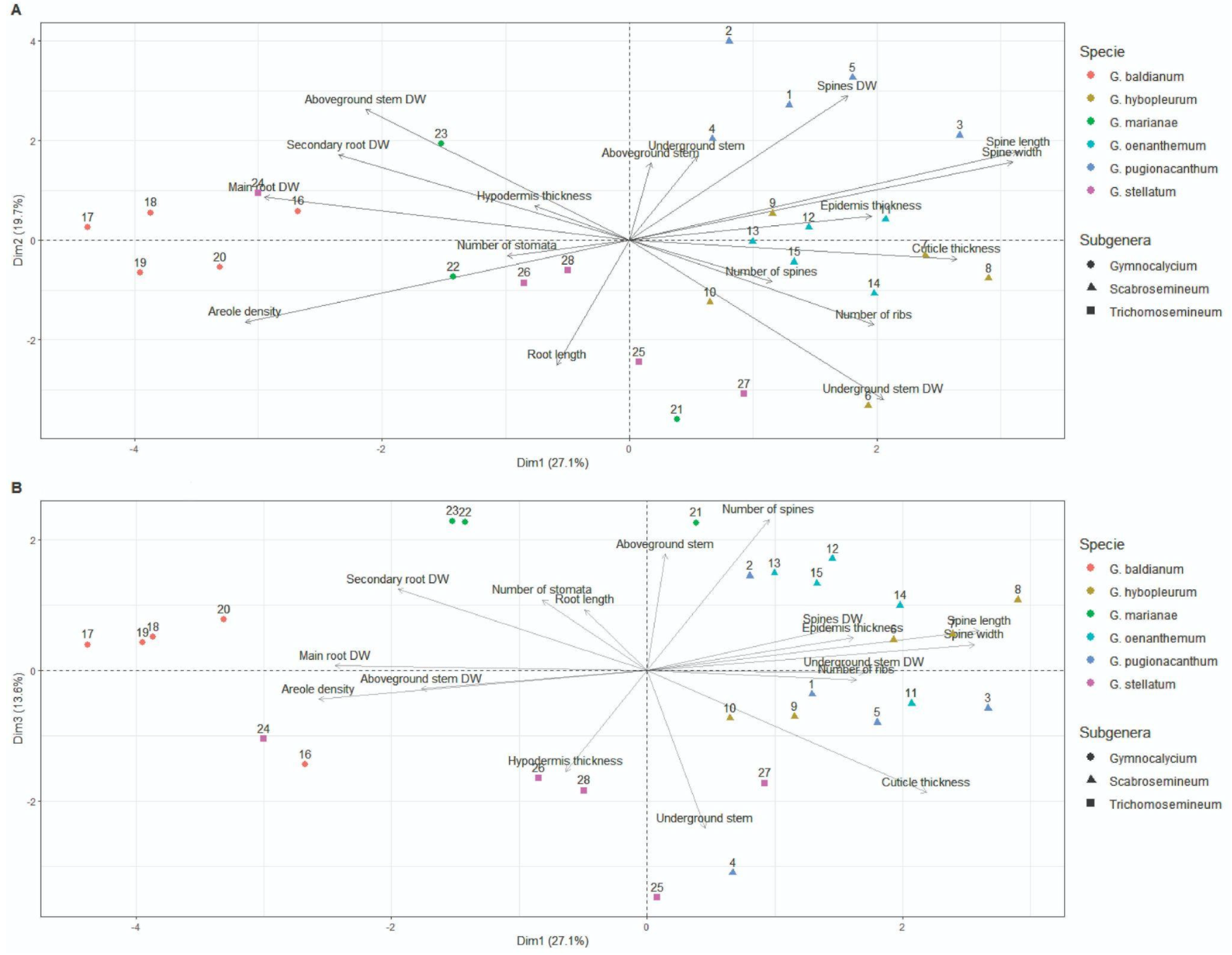Diversity 14 00749 g005