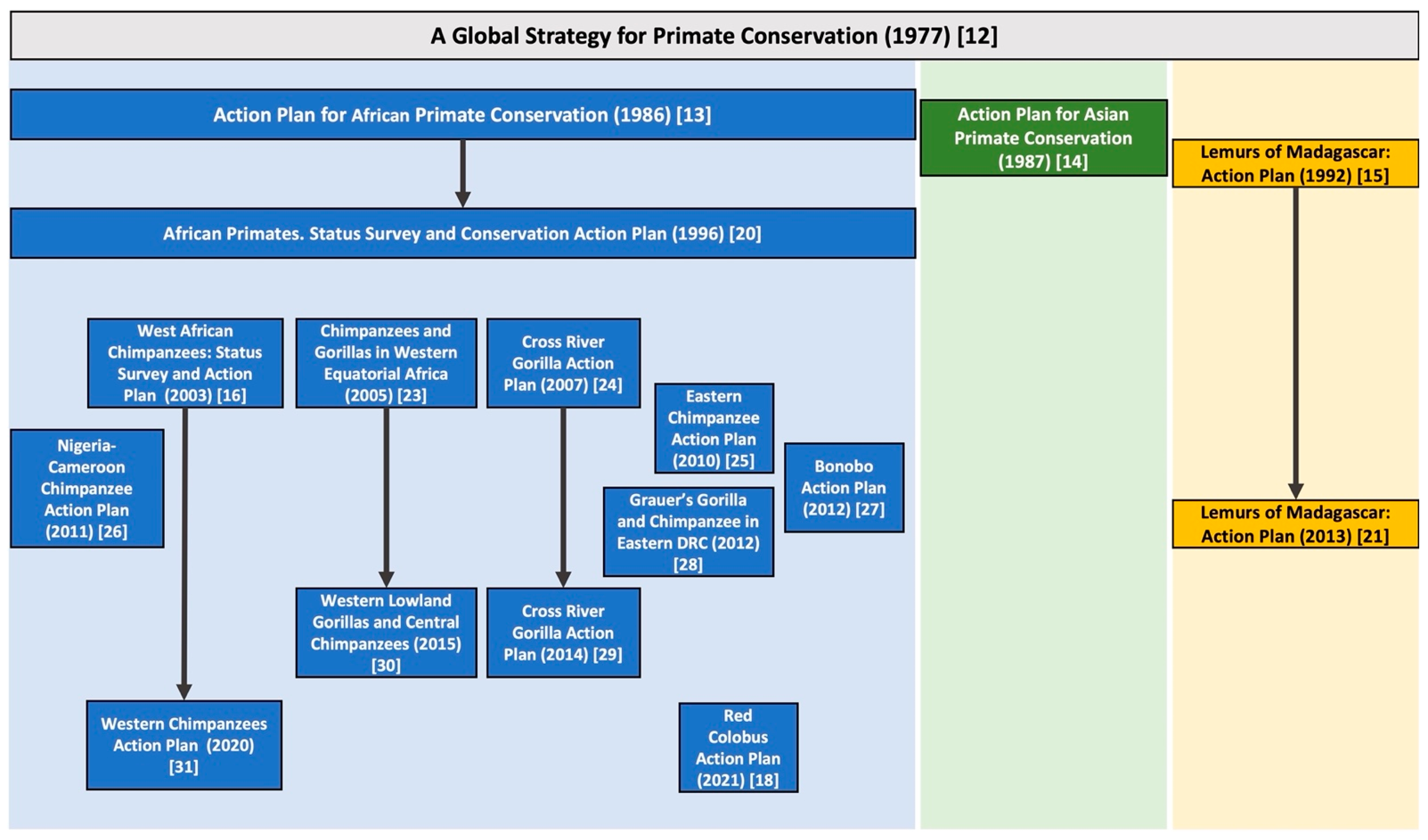 Diversity 14 00751 g002