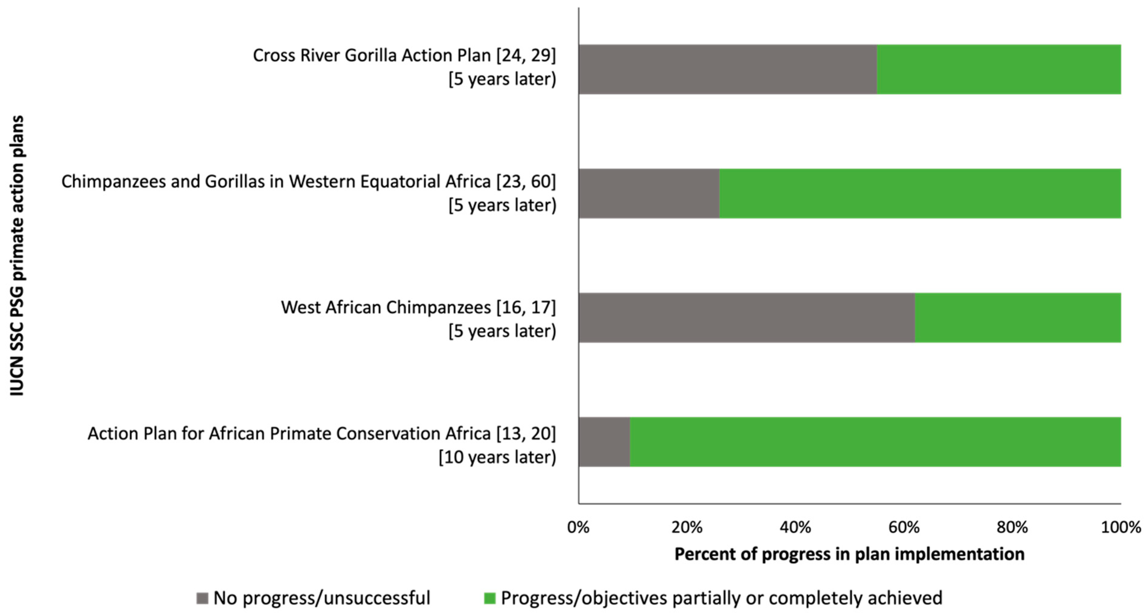 Diversity 14 00751 g004