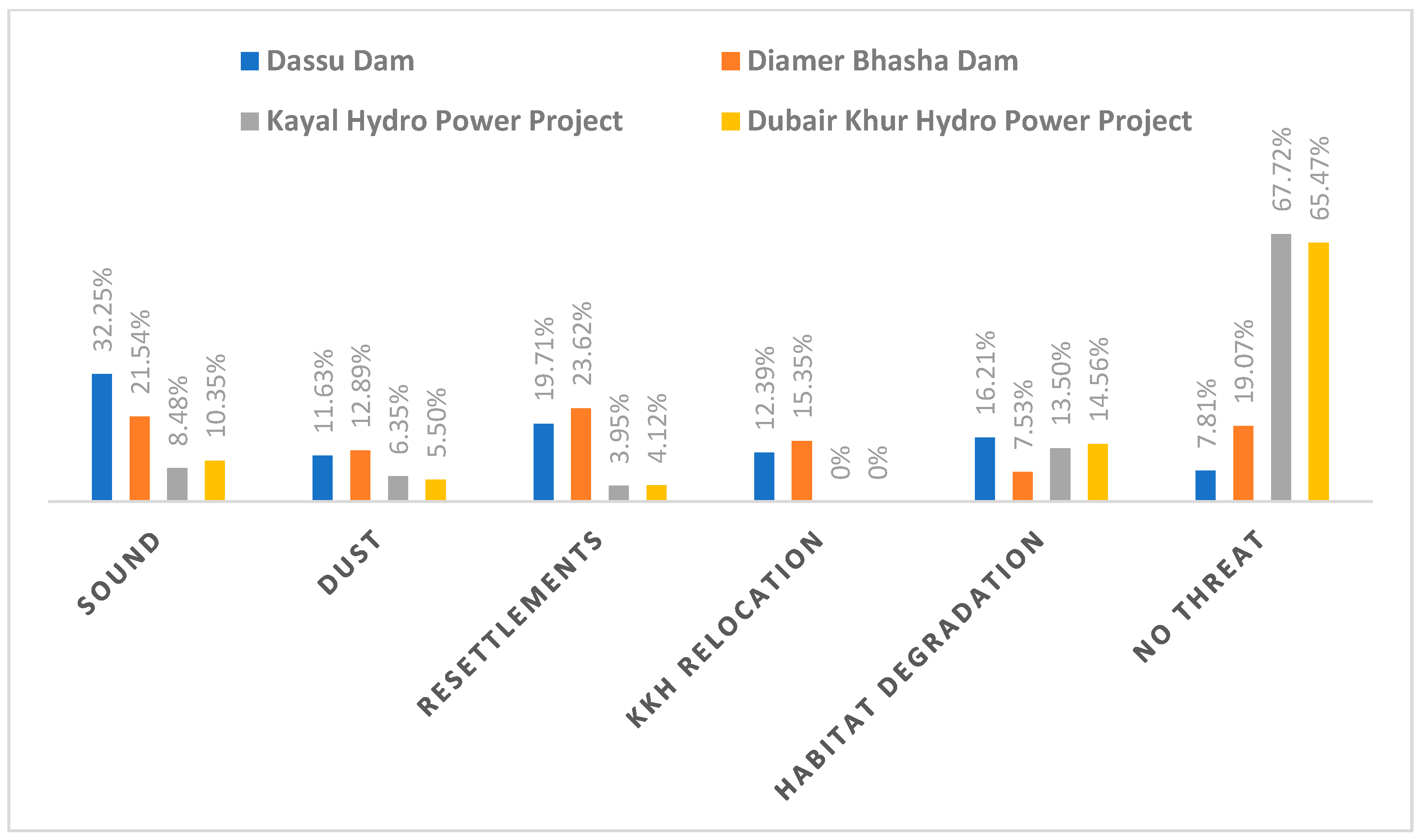 Diversity 14 00752 g005